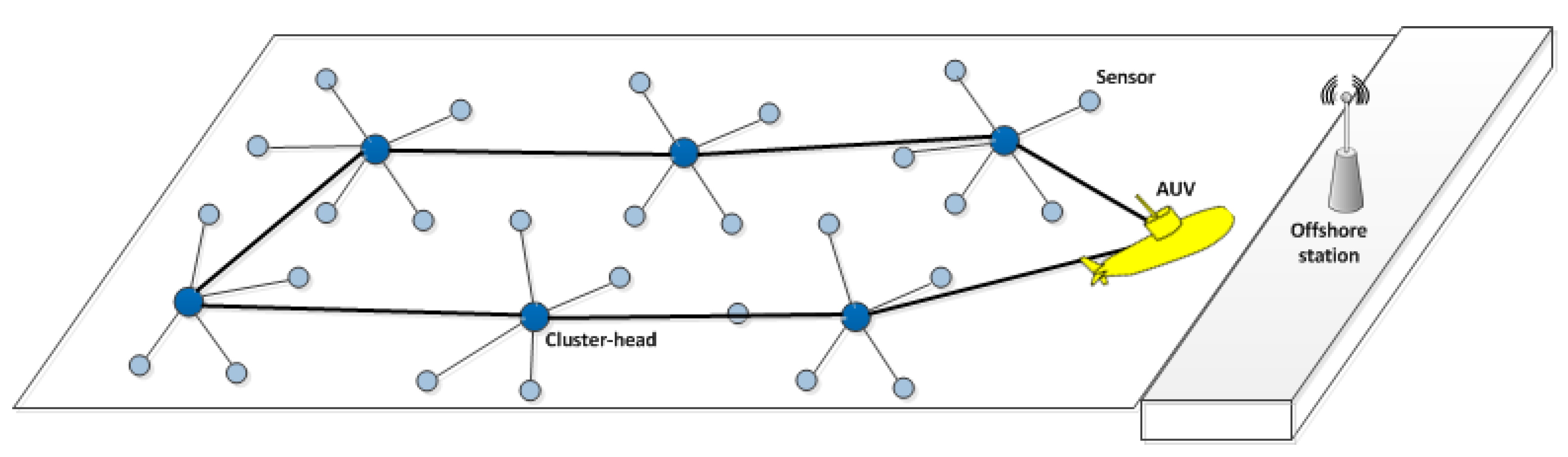 Sensors 20 04813 g002 Sensors 20 04813 g002