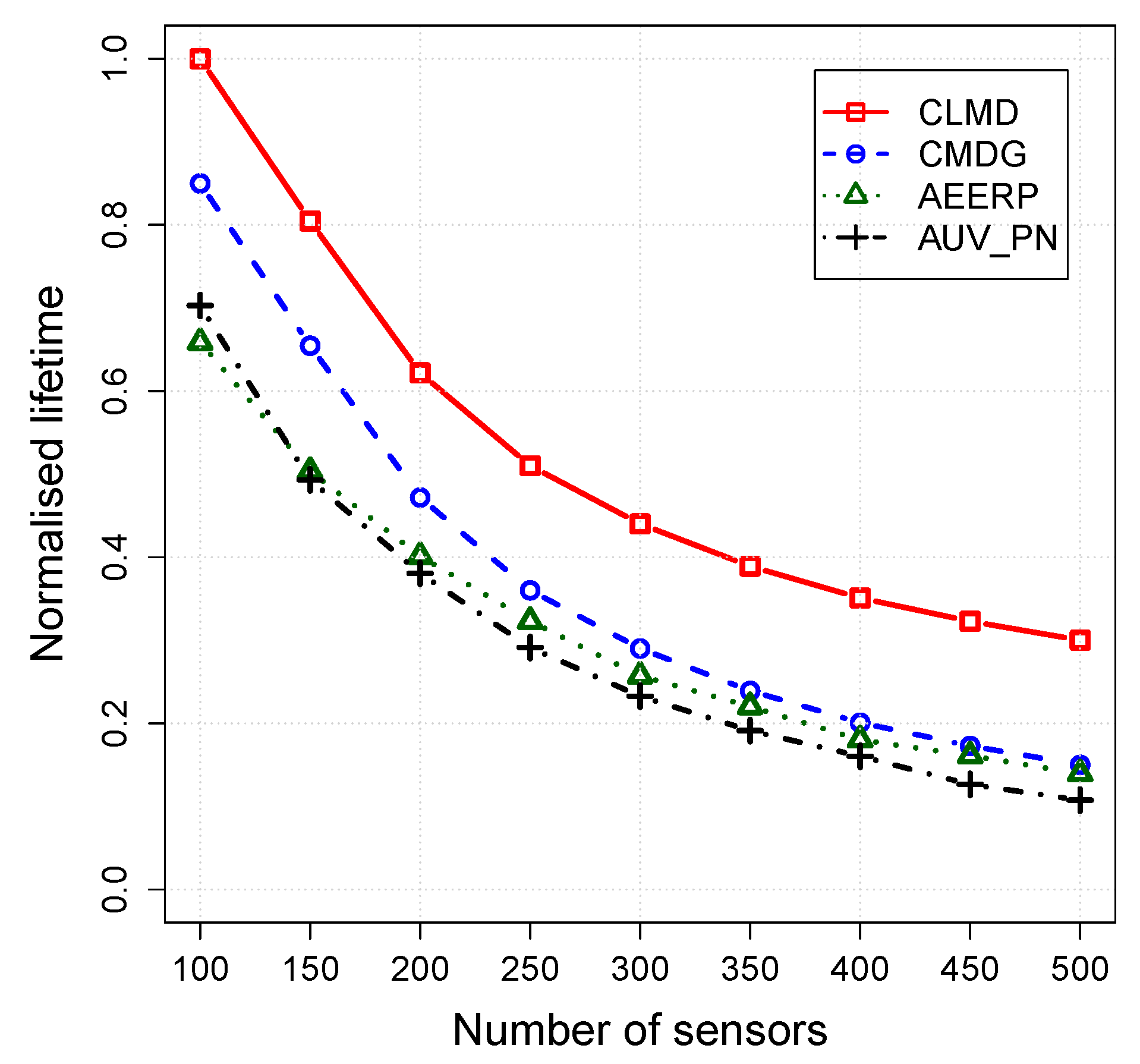 Sensors 20 04813 g006 Sensors 20 04813 g006