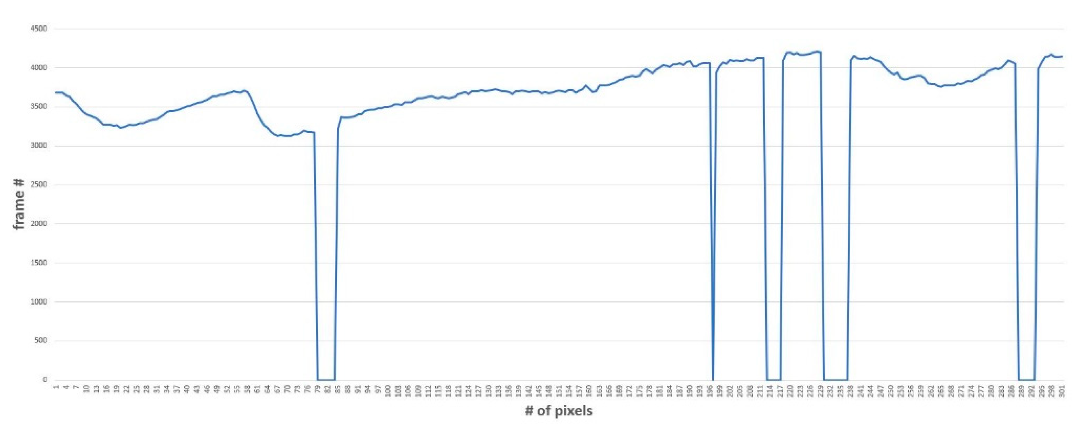 Sensors 20 04814 g006
