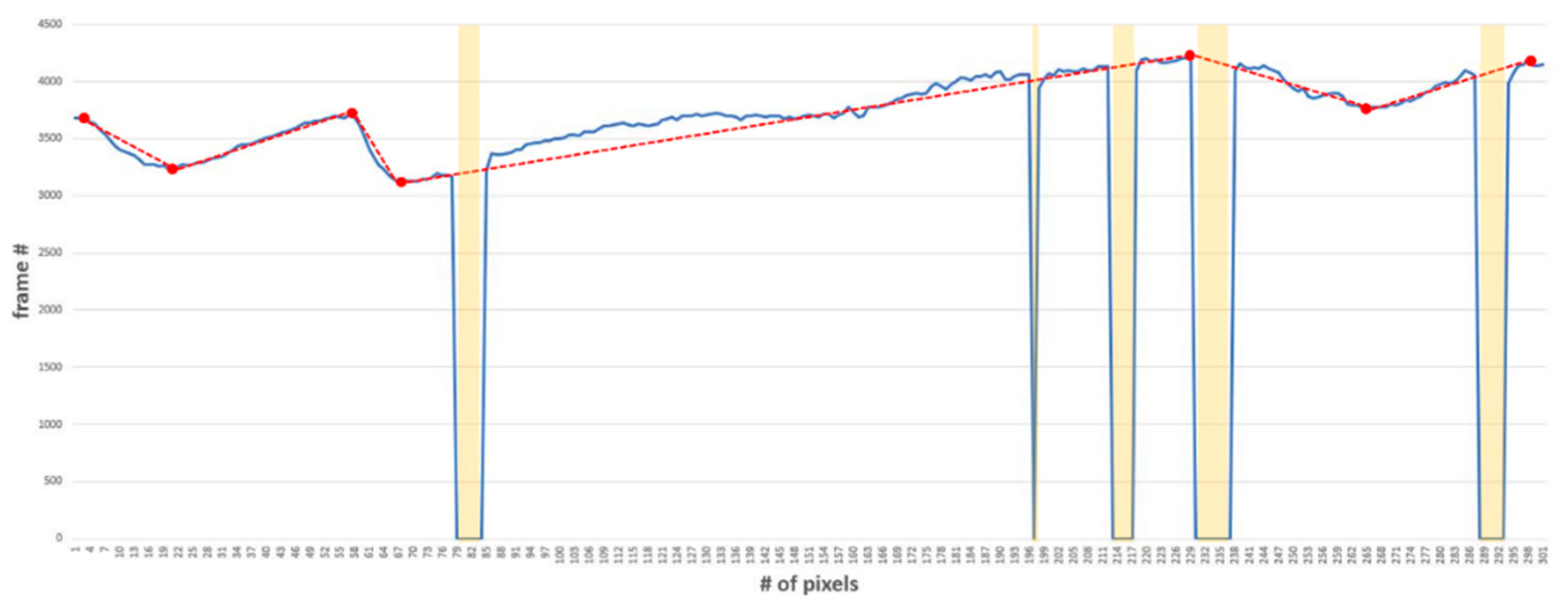 Sensors 20 04814 g007