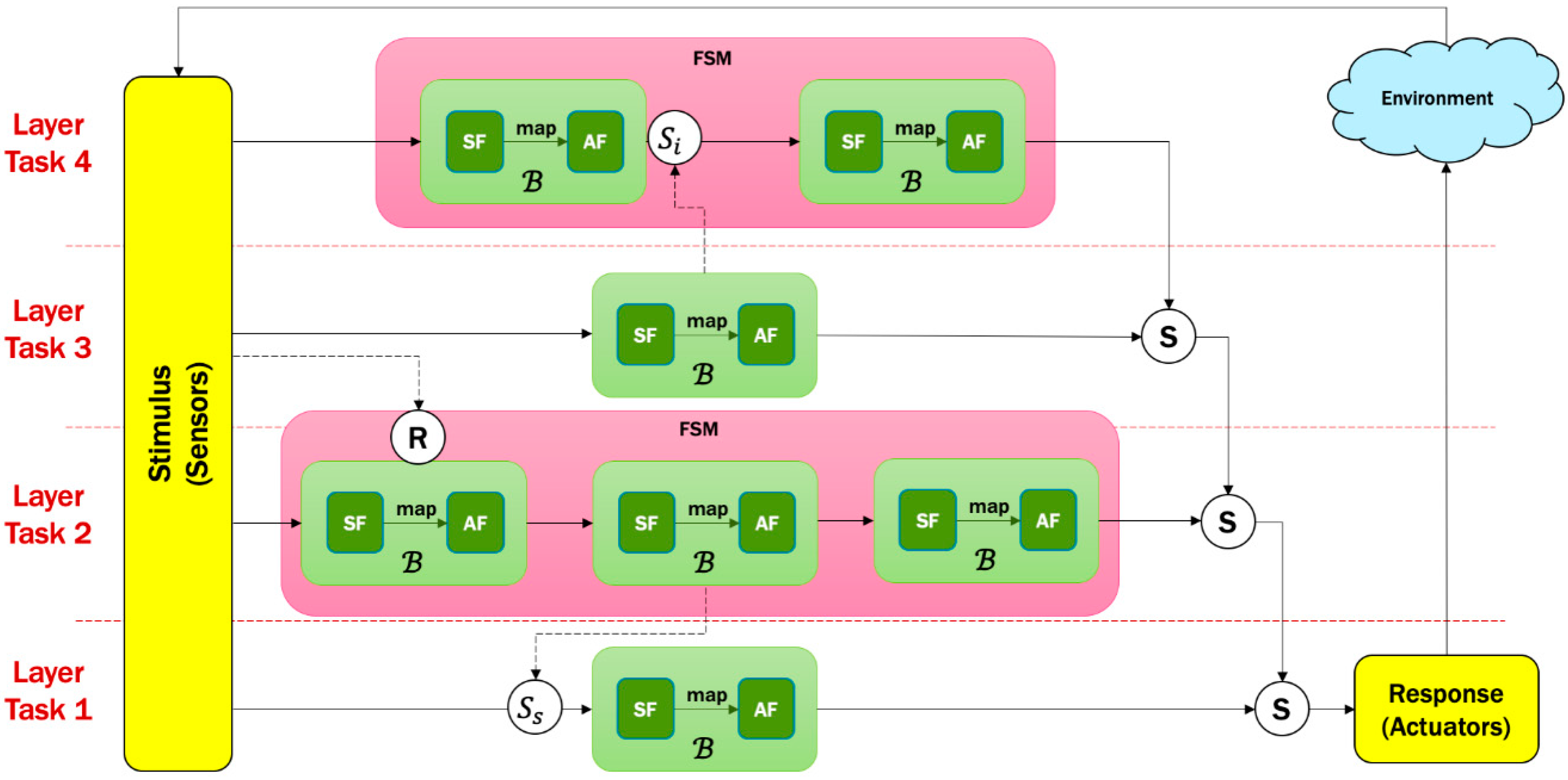 Sensors | Free Full-Text | Sequential Localizing and Mapping: A