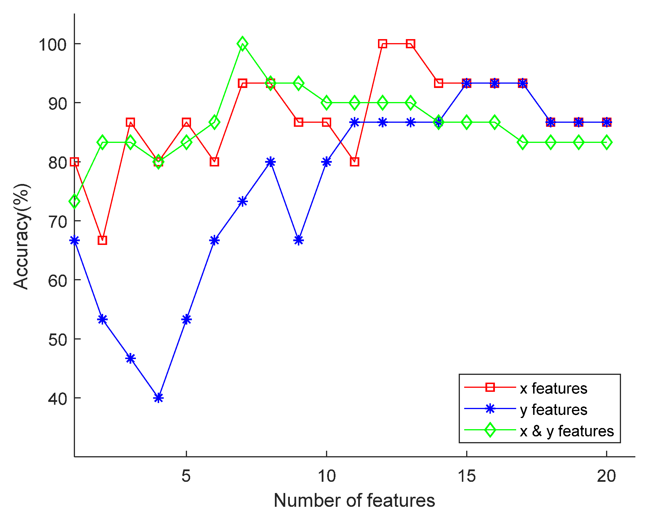 Sensors 20 04818 g004 Sensors 20 04818 g004