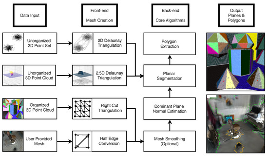 Water planar reflection with physical correct normals - Graphics and GPU  Programming 