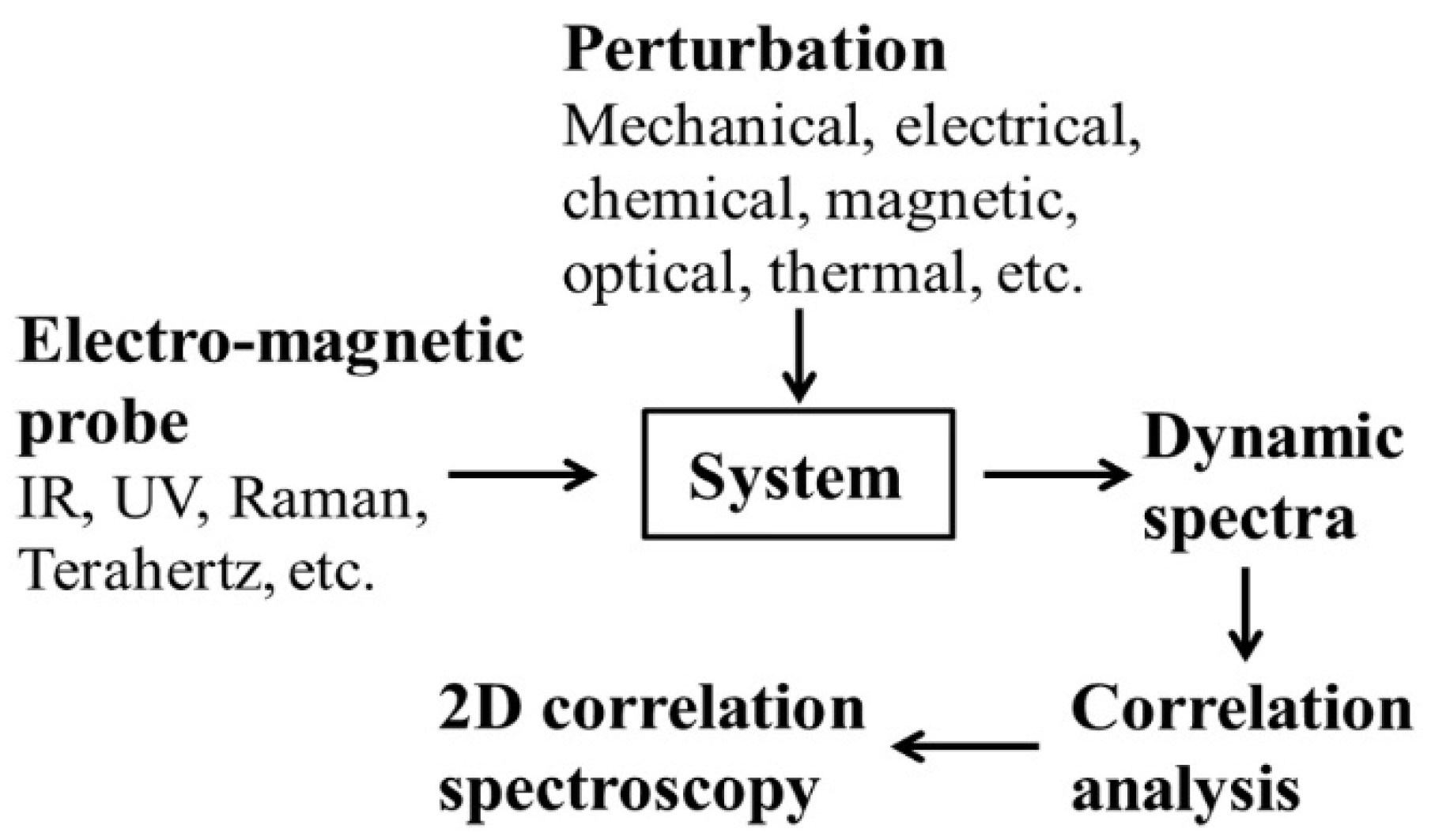 Sensors 20 04822 g002 Sensors 20 04822 g002