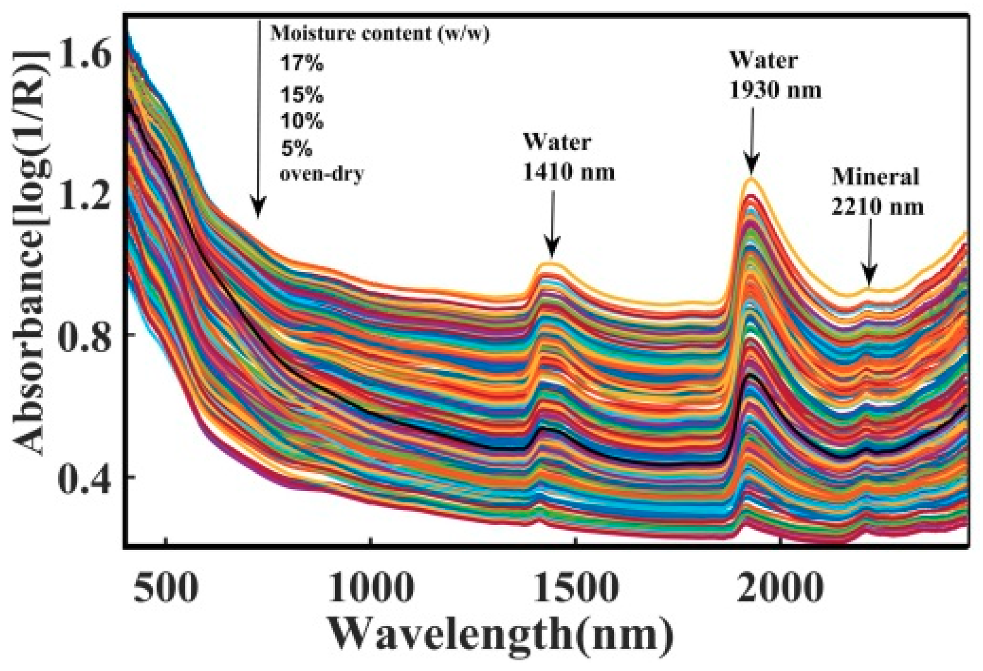 Sensors 20 04822 g003 Sensors 20 04822 g003