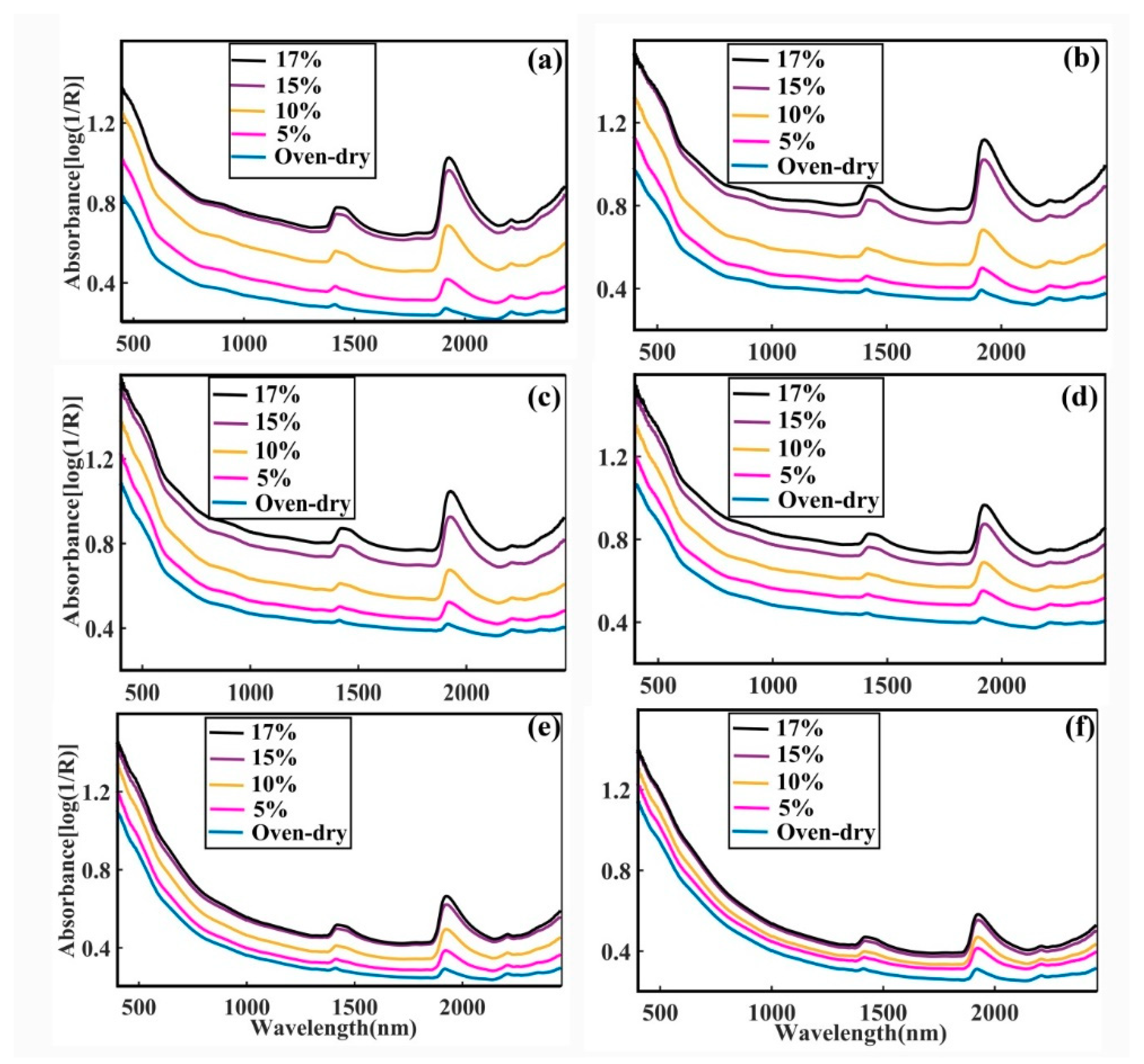 Sensors 20 04822 g004 Sensors 20 04822 g004
