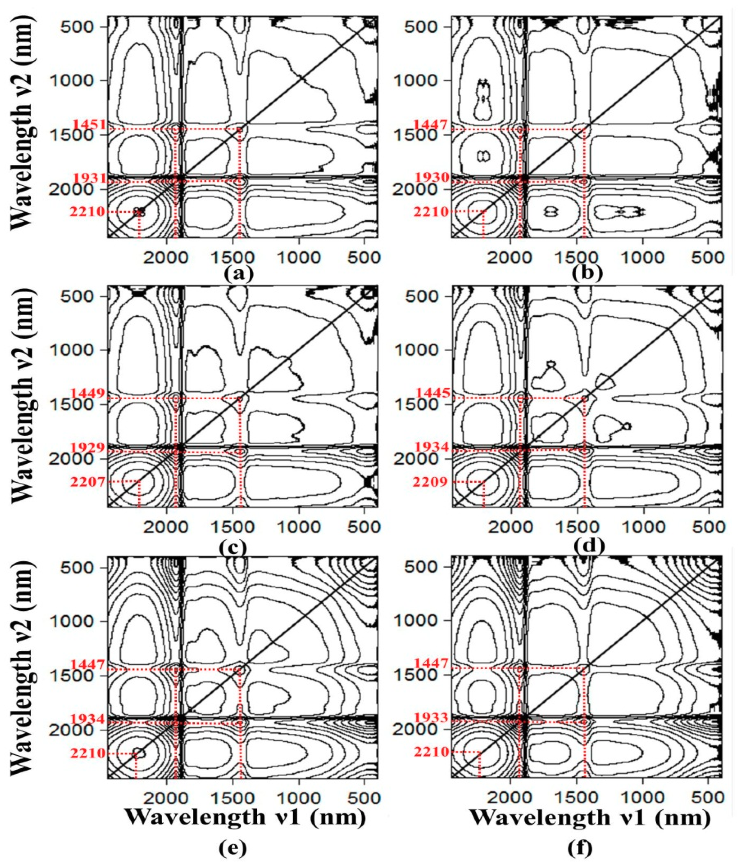 Sensors 20 04822 g005 Sensors 20 04822 g005