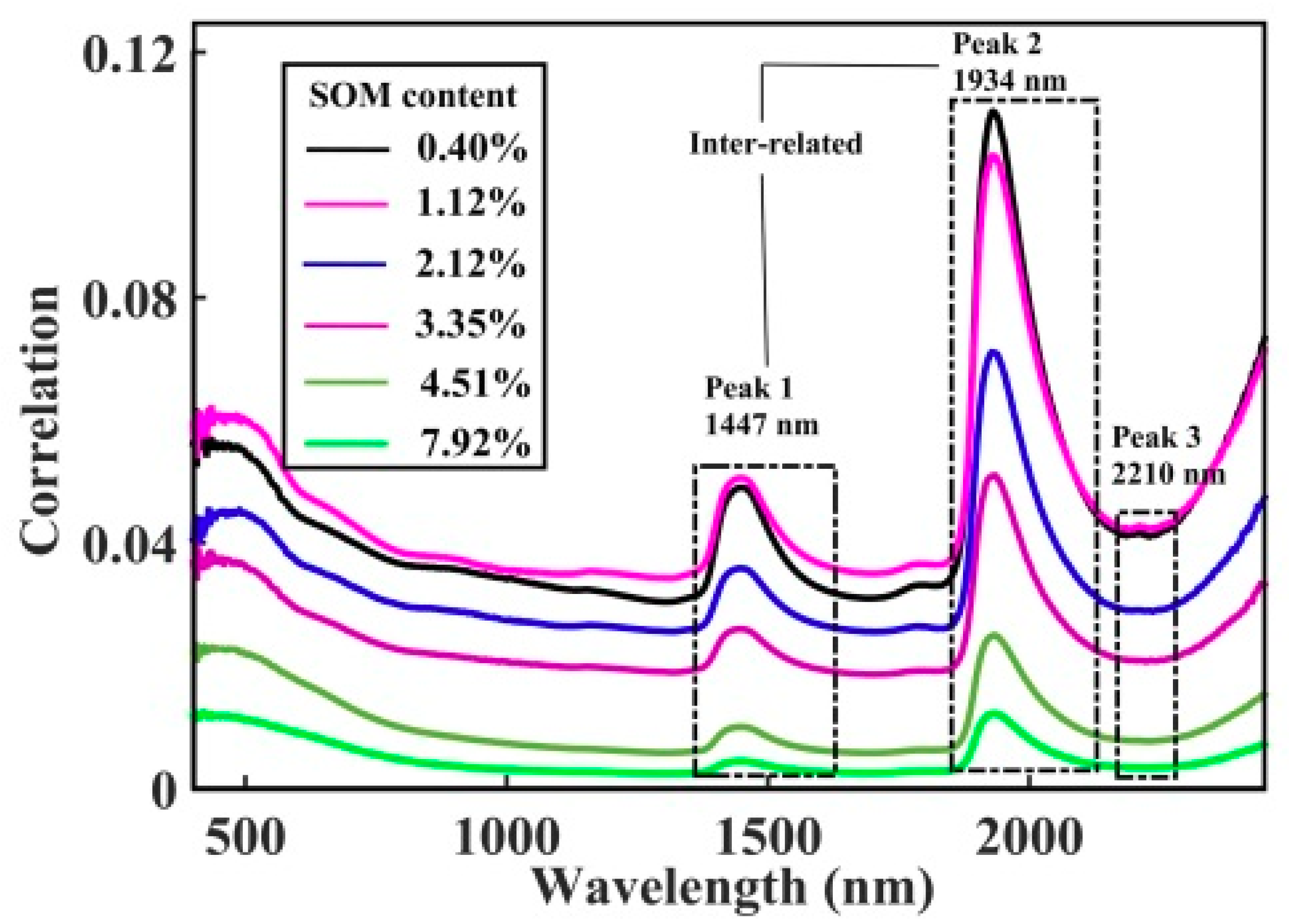 Sensors 20 04822 g006 Sensors 20 04822 g006