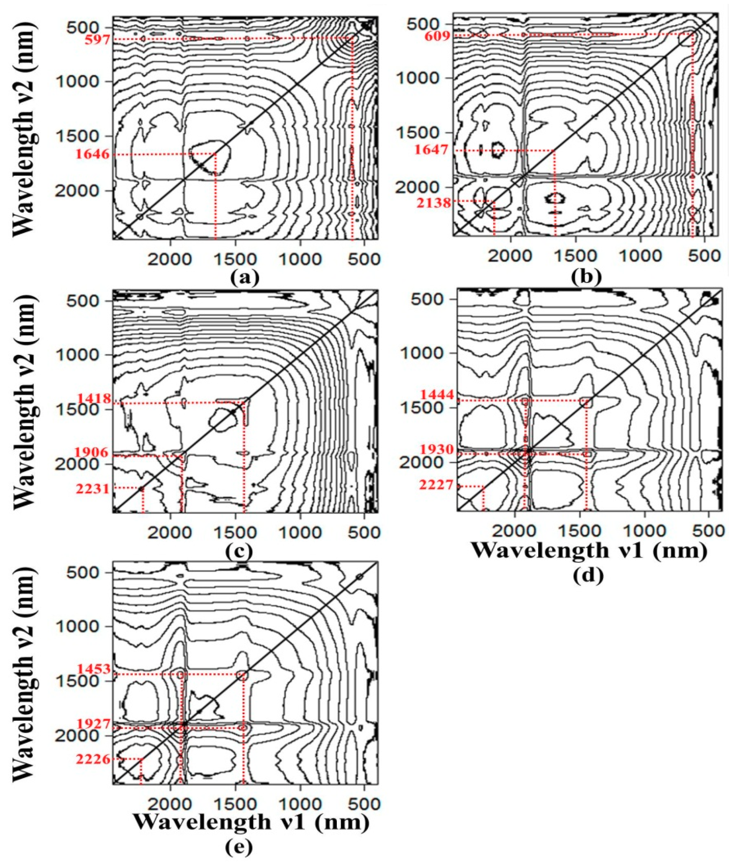 Sensors 20 04822 g007 Sensors 20 04822 g007