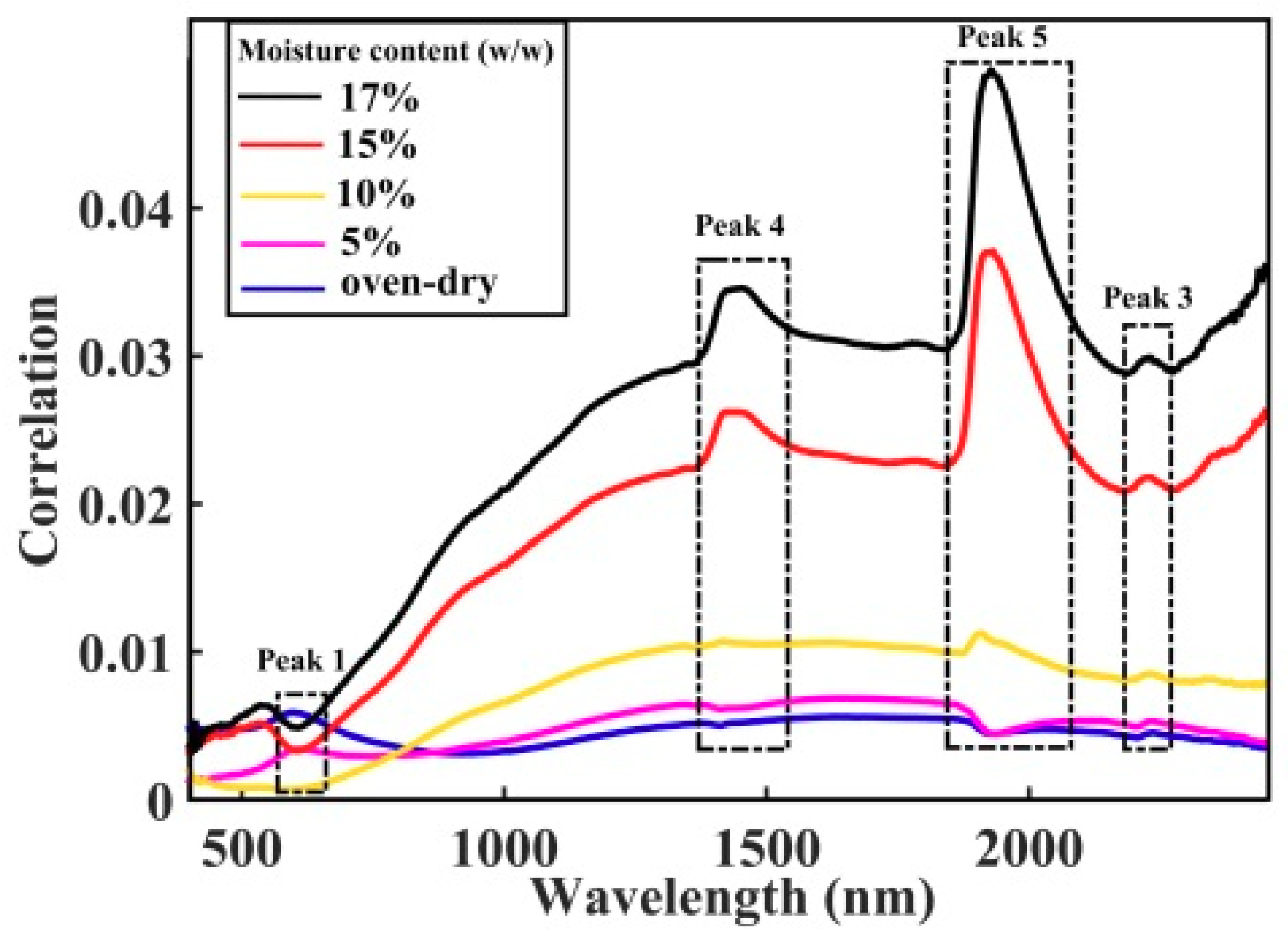Sensors 20 04822 g008 Sensors 20 04822 g008