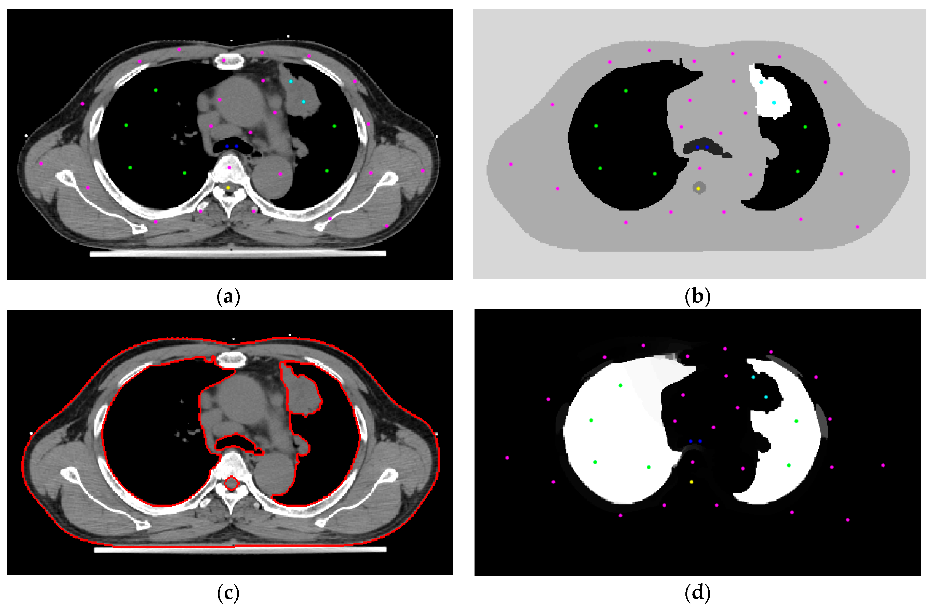 Sensors 20 04823 g002 Sensors 20 04823 g002
