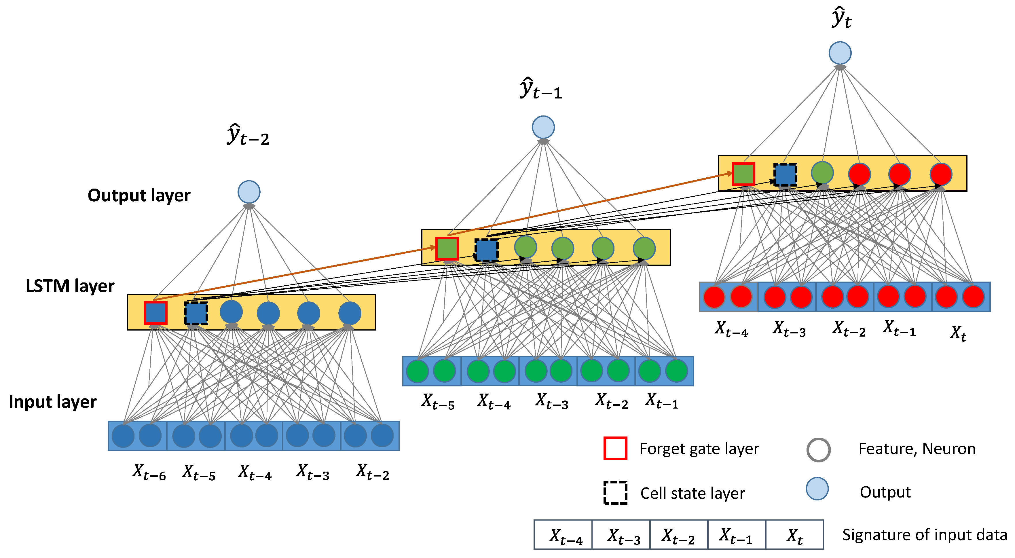 Sensors 20 04824 g003 Sensors 20 04824 g003