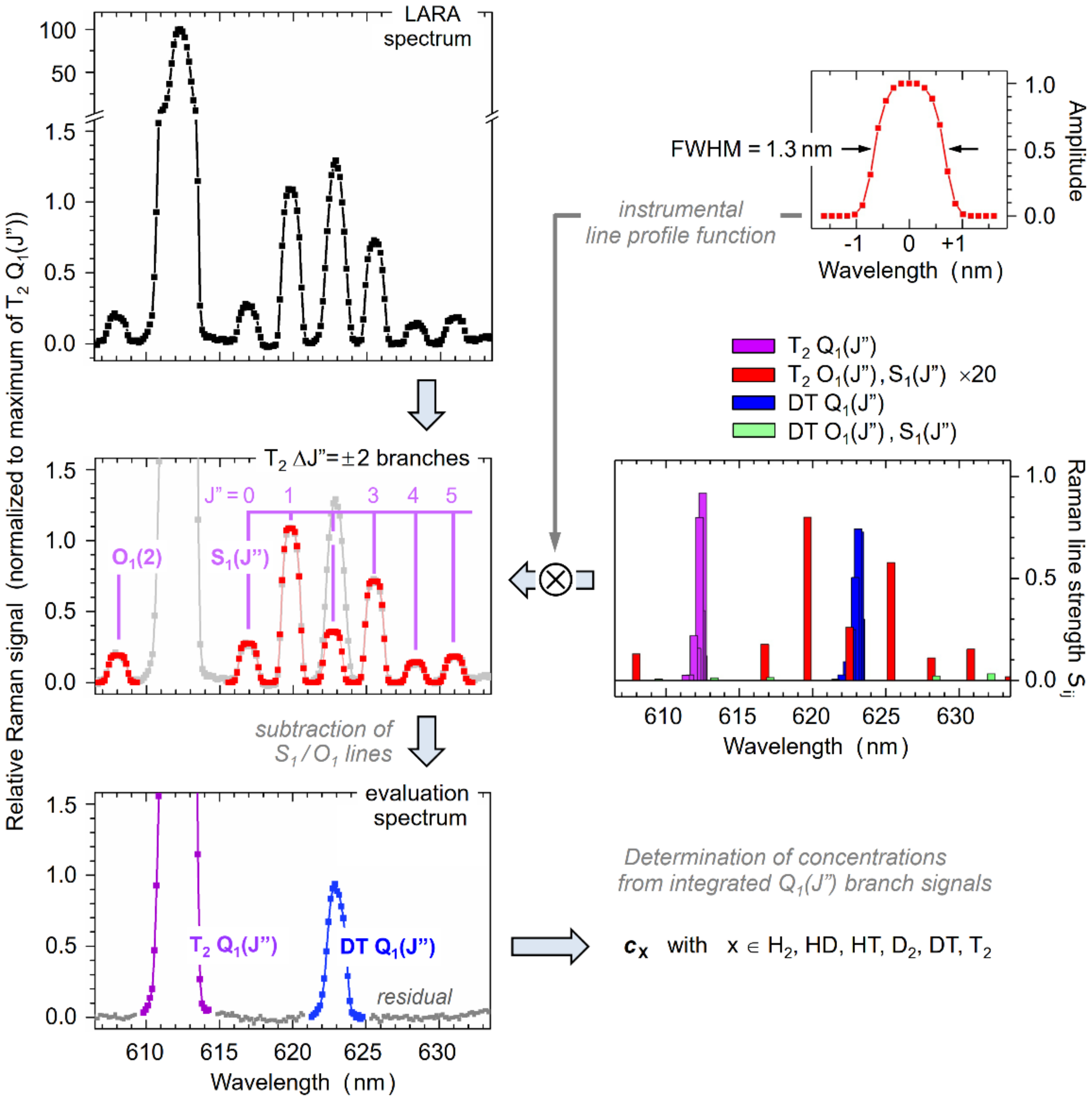 Sensors 20 04827 g005 Sensors 20 04827 g005