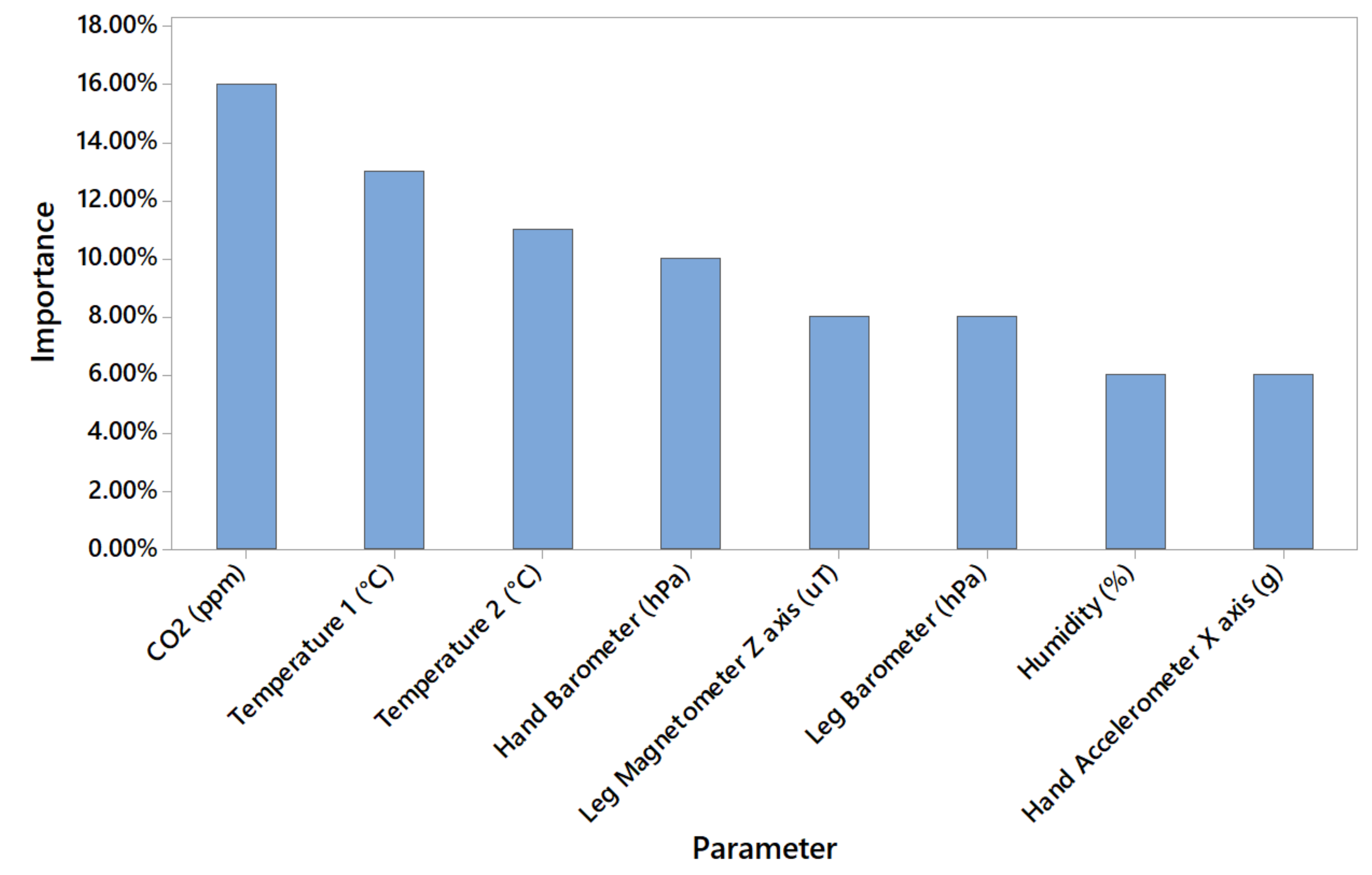 Sensors 20 04829 g007 Sensors 20 04829 g007