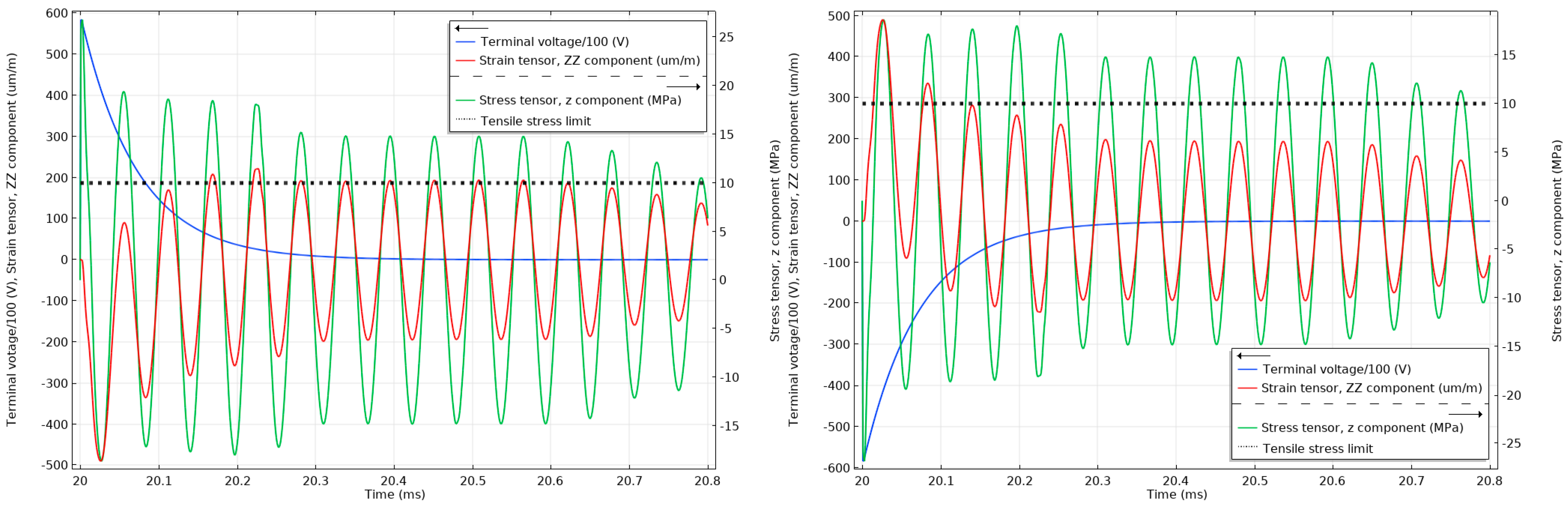 Sensors 20 04830 g016 Sensors 20 04830 g016