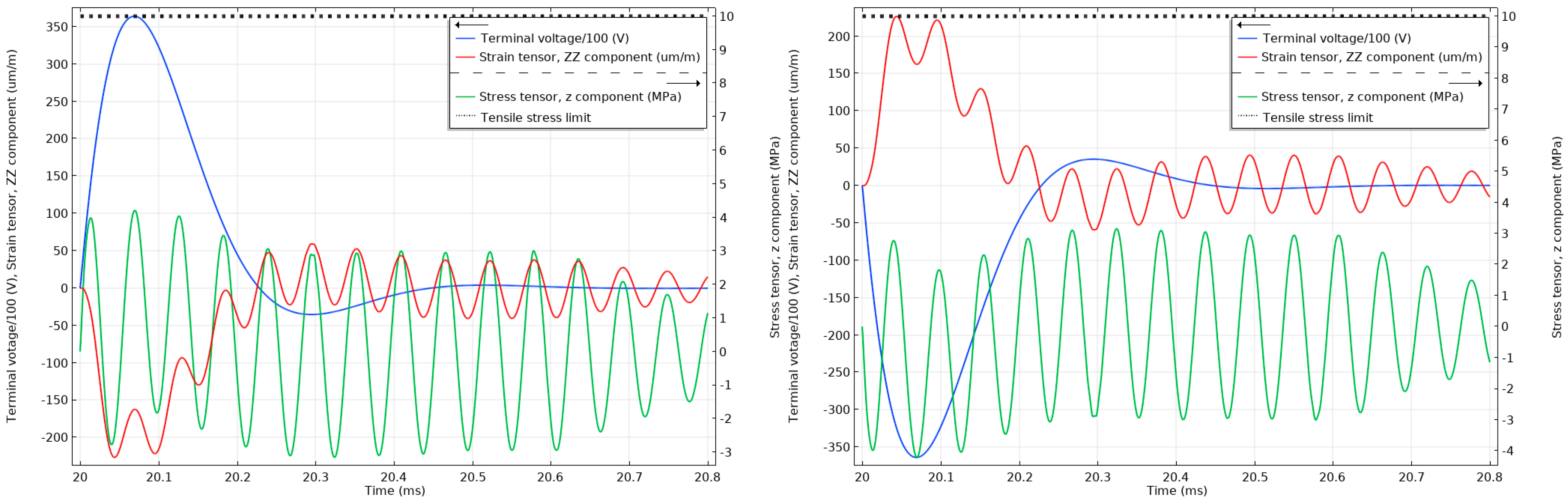 Sensors 20 04830 g017 Sensors 20 04830 g017