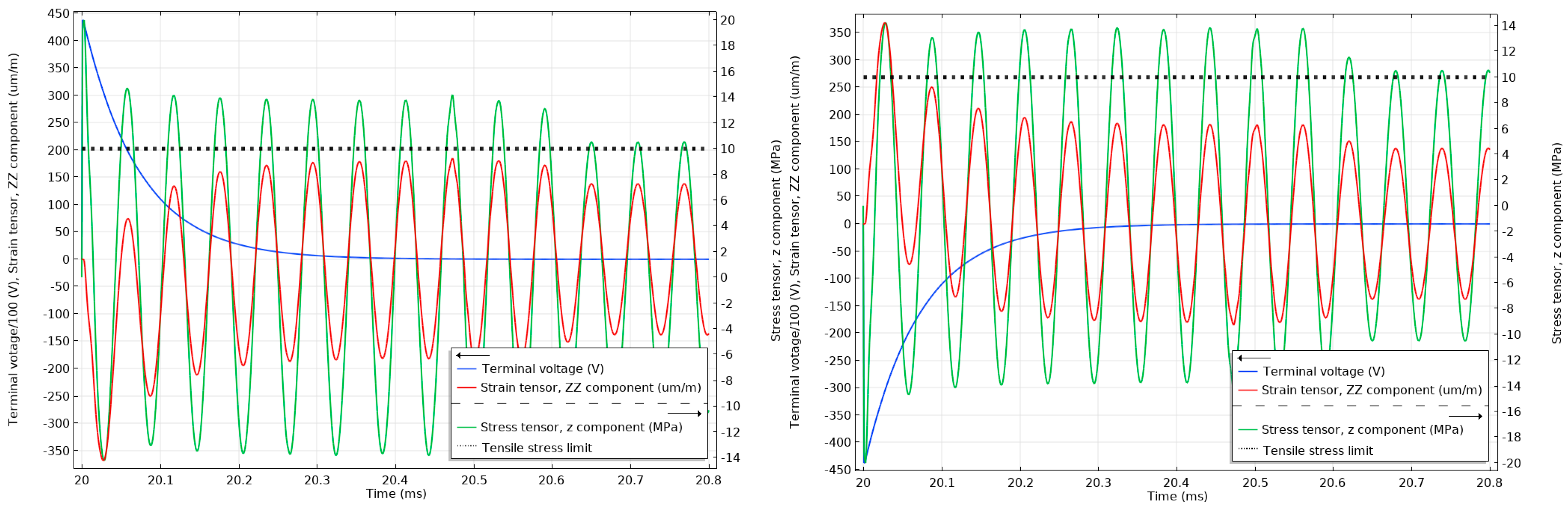 Sensors 20 04830 g018 Sensors 20 04830 g018