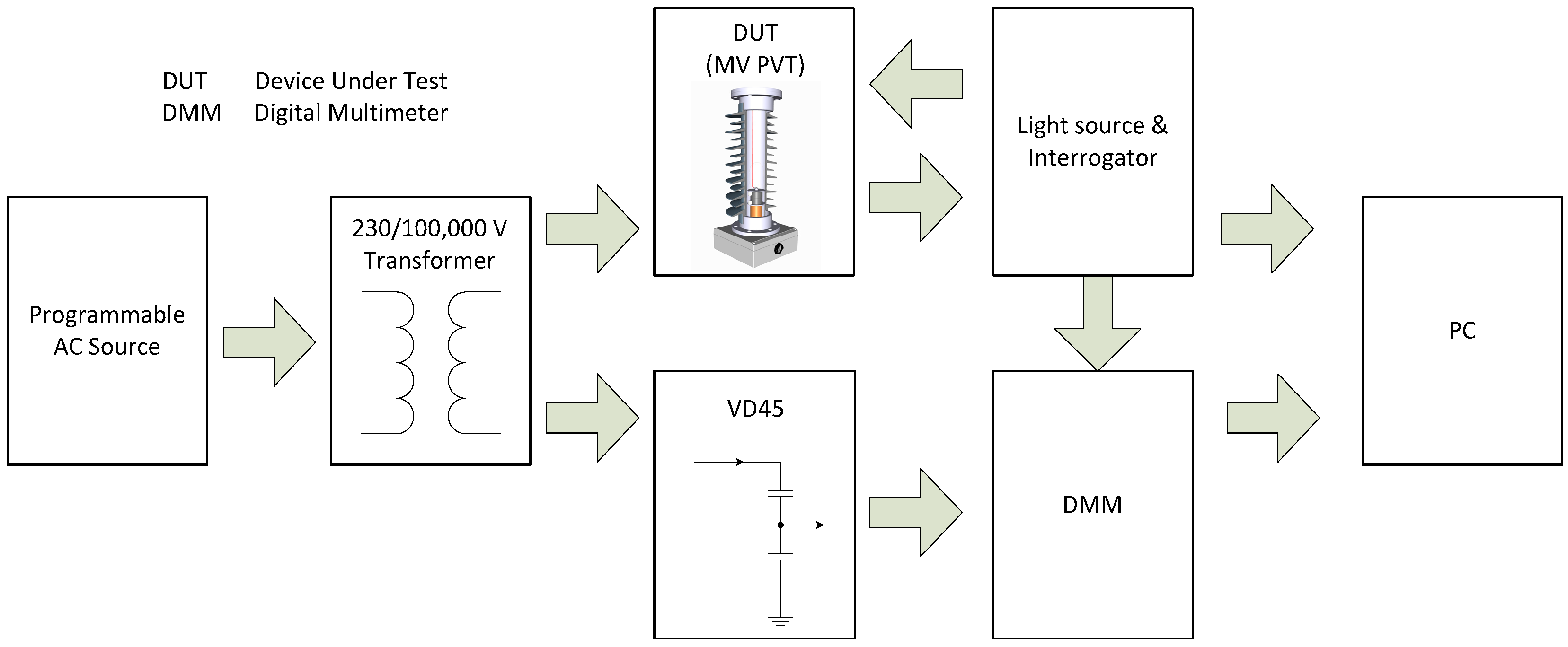 Sensors 20 04830 g025 Sensors 20 04830 g025