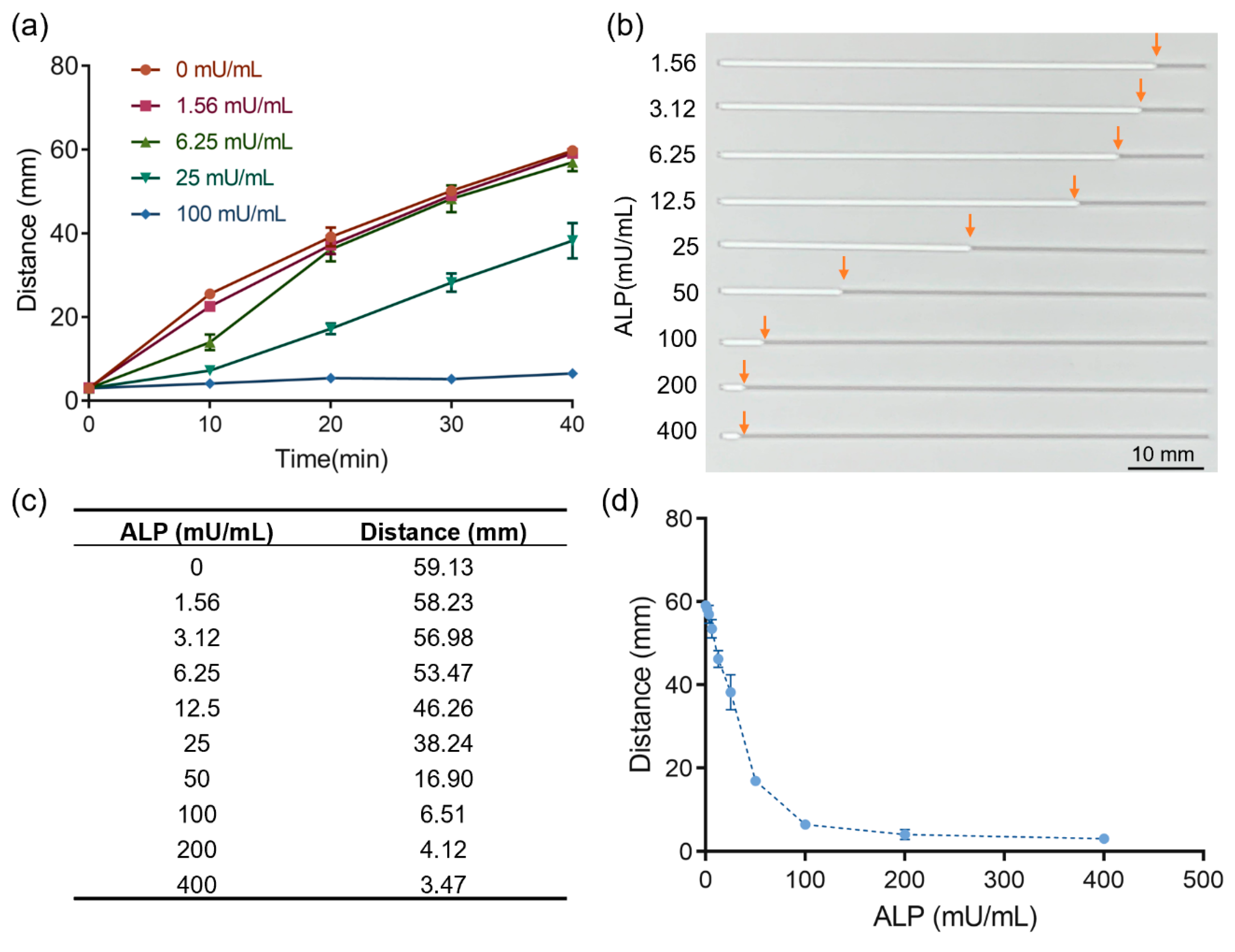 Sensors 20 04831 g003 Sensors 20 04831 g003
