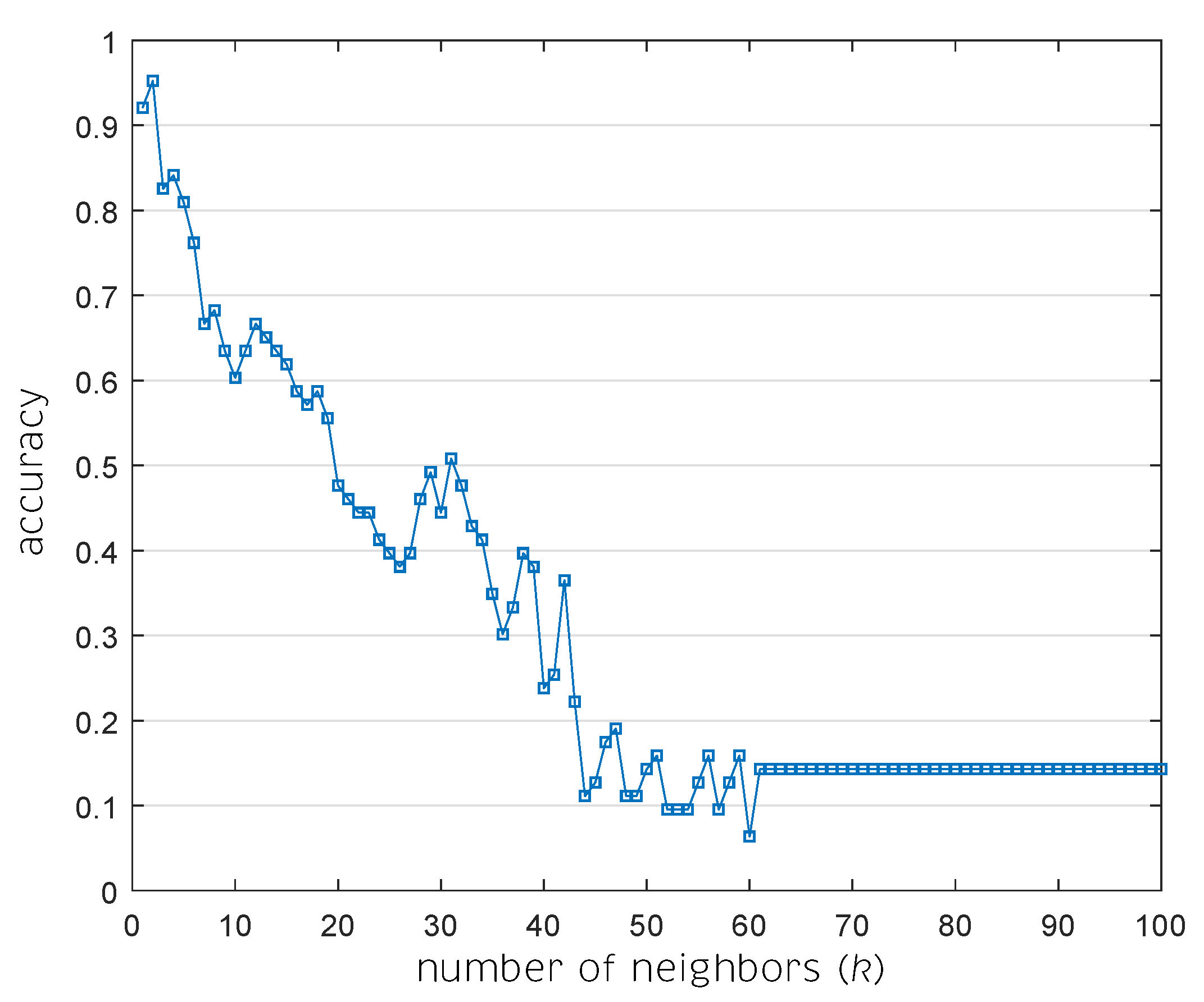 Sensors 20 04834 g005