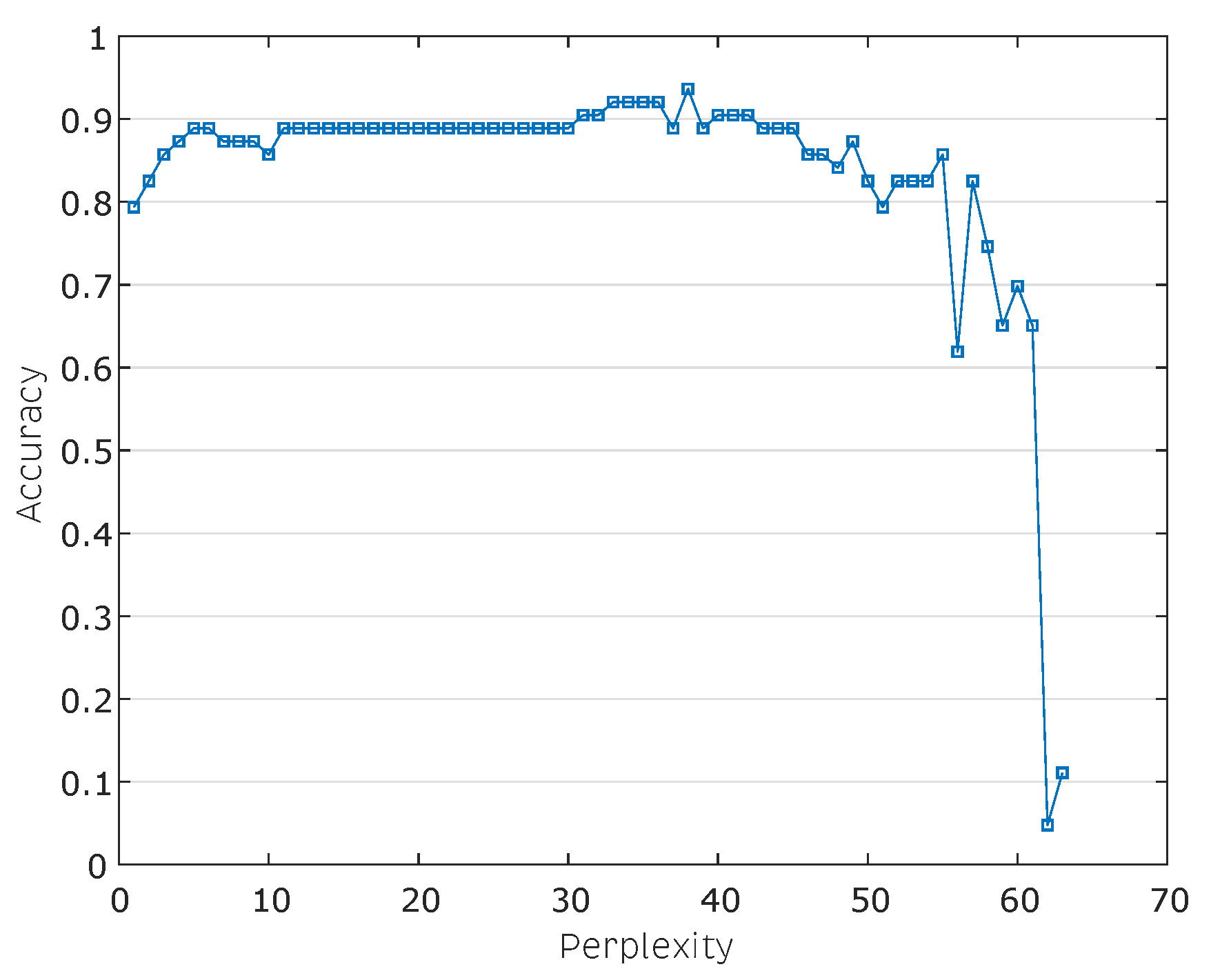 Sensors 20 04834 g007