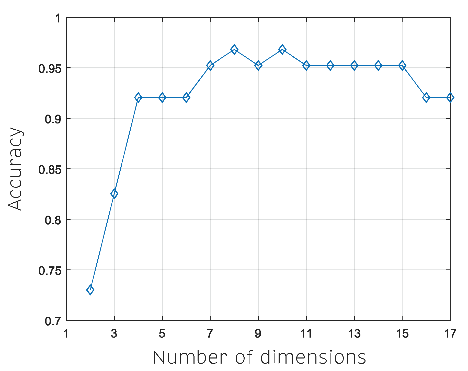 Sensors 20 04834 g010