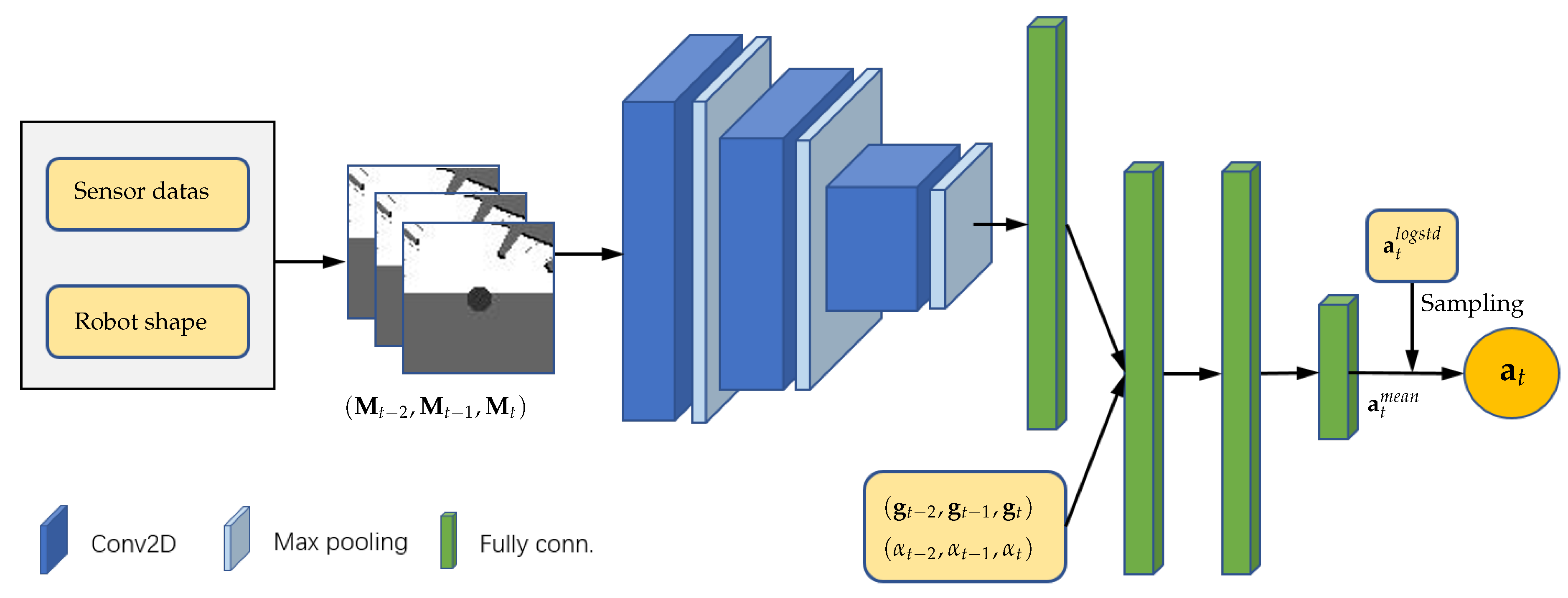 Sensors 20 04836 g002 Sensors 20 04836 g002