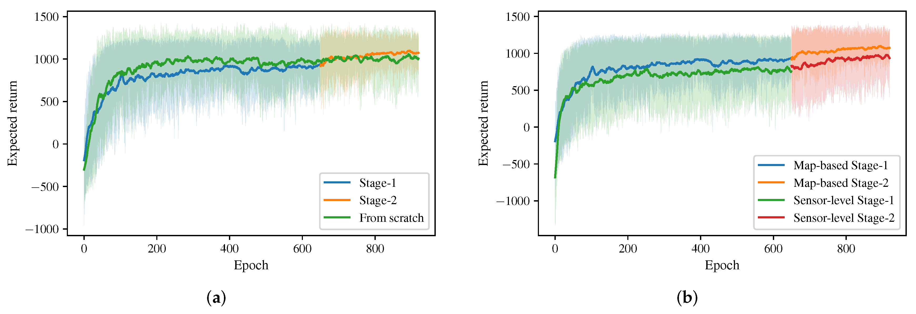 Sensors 20 04836 g004 Sensors 20 04836 g004