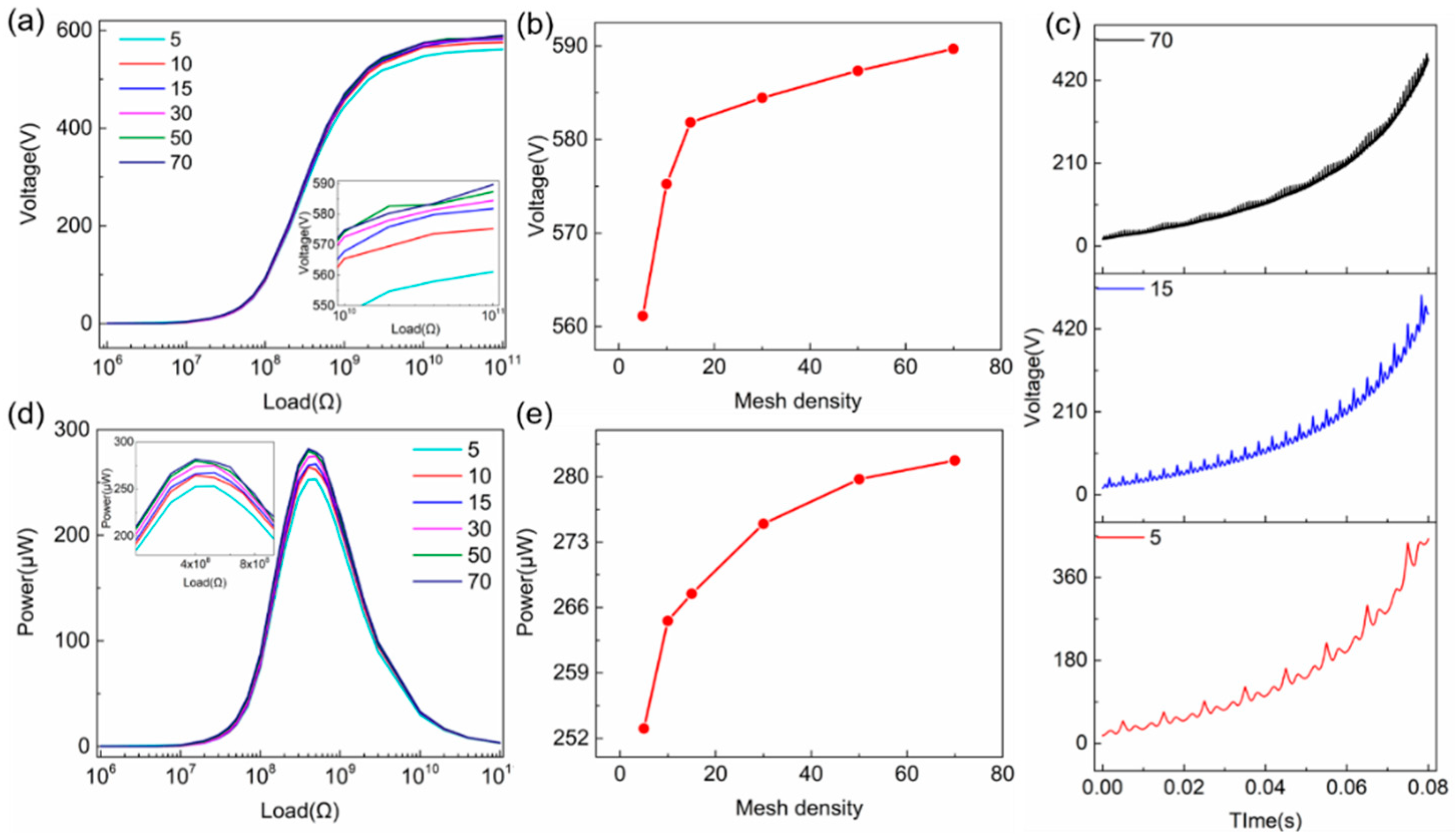 Sensors 20 04838 g006