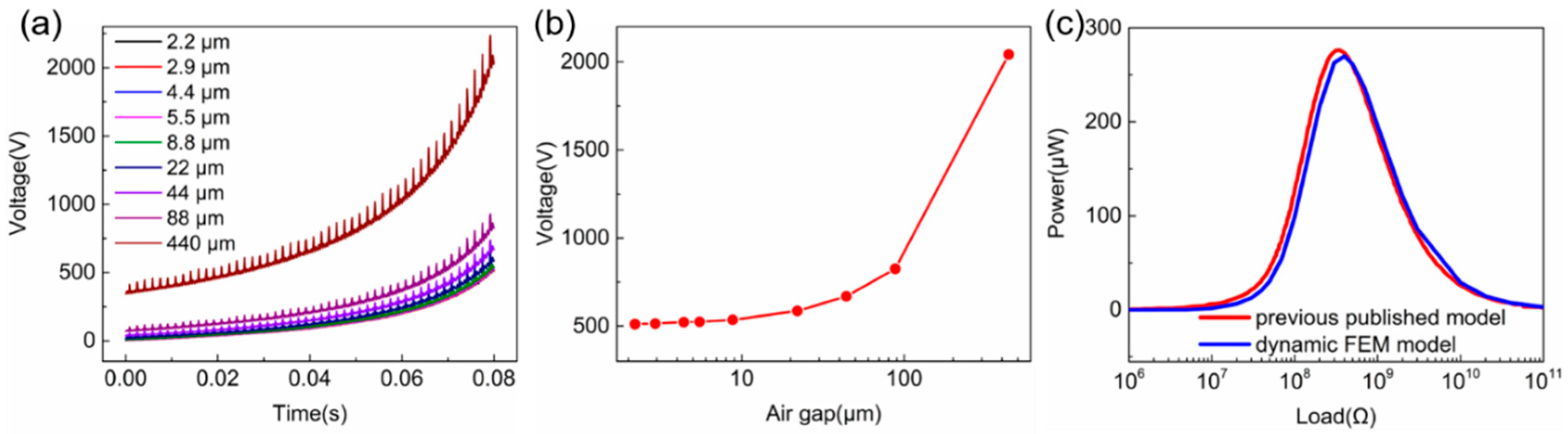 Sensors 20 04838 g007