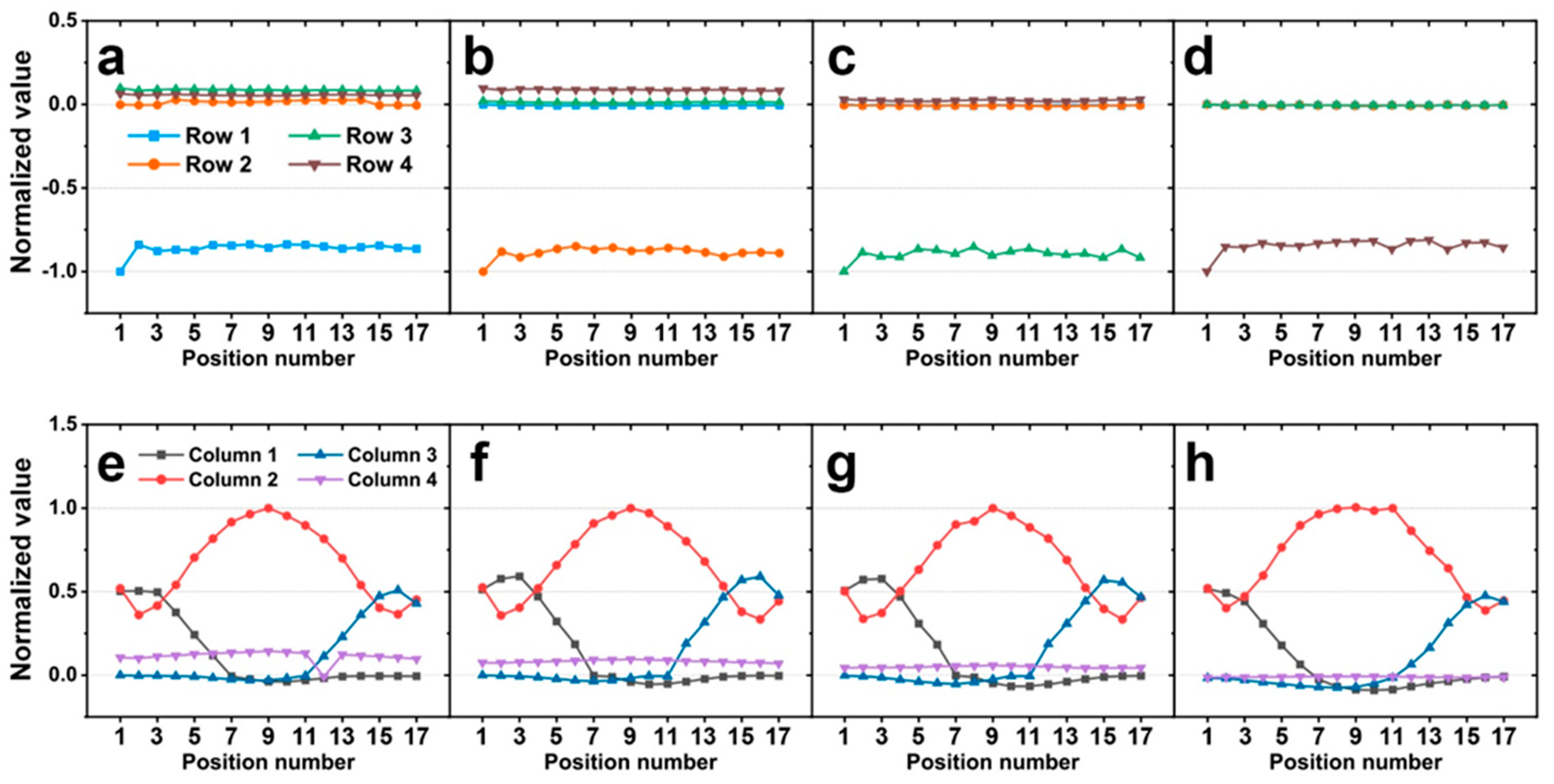 Sensors 20 04840 g005 Sensors 20 04840 g005
