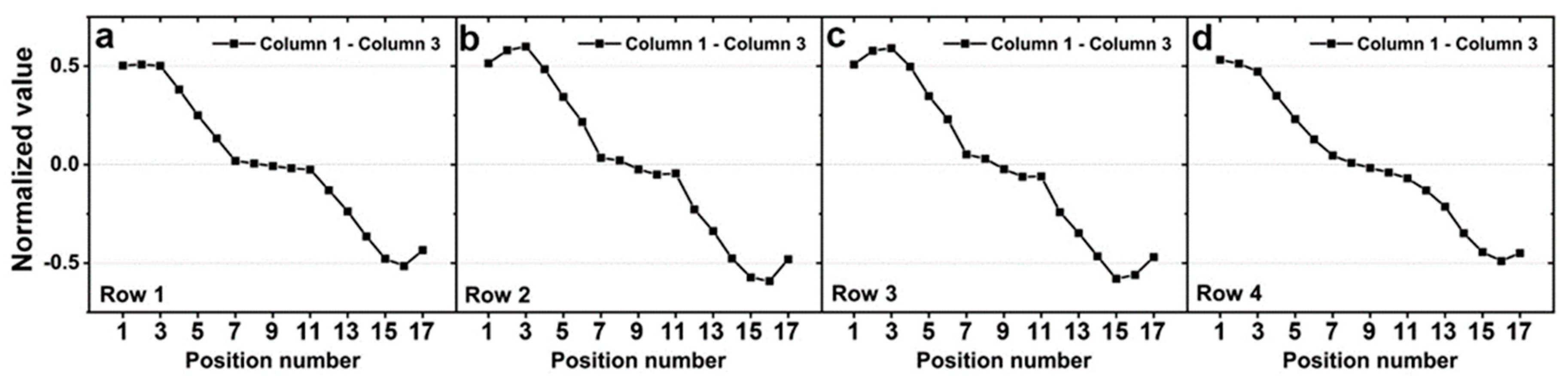 Sensors 20 04840 g006 Sensors 20 04840 g006