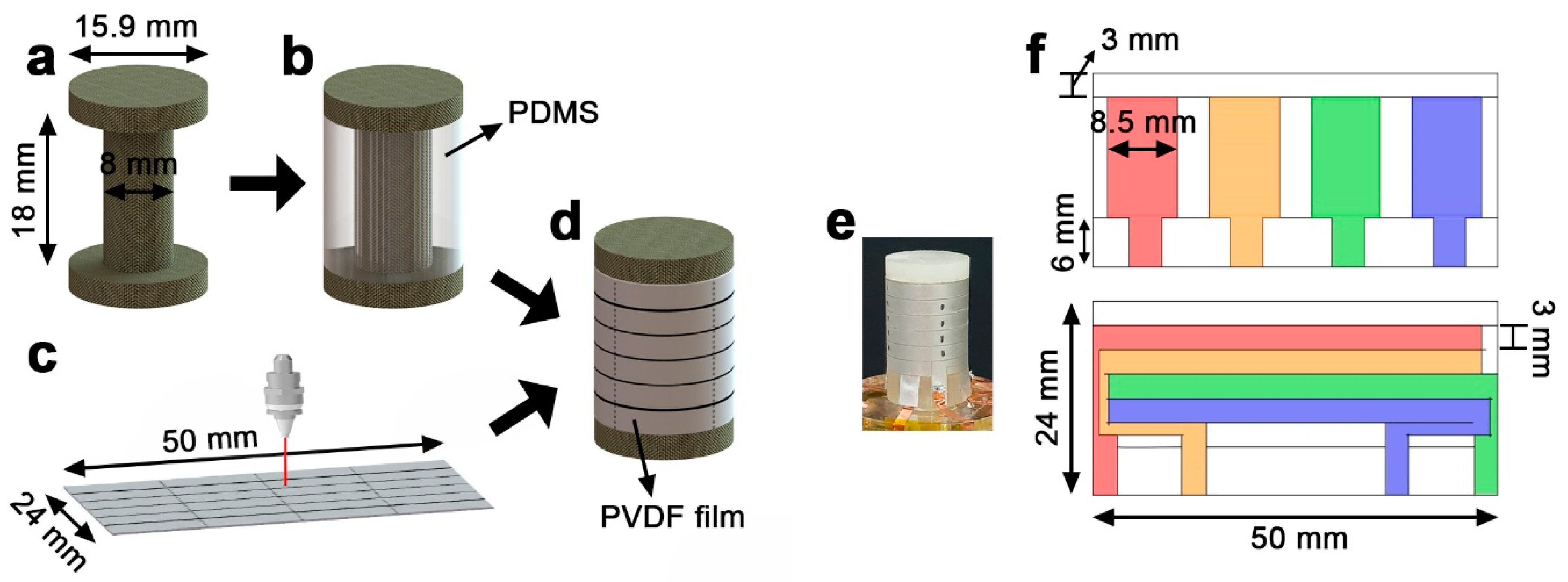 Sensors 20 04840 g008 Sensors 20 04840 g008