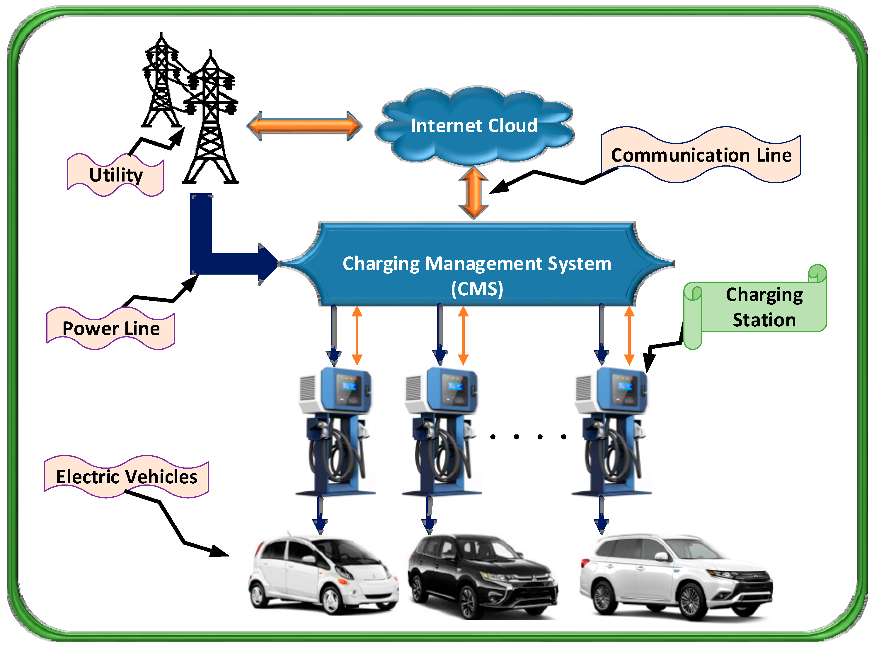 Sensors Free FullText A CostEffective Electric Vehicle