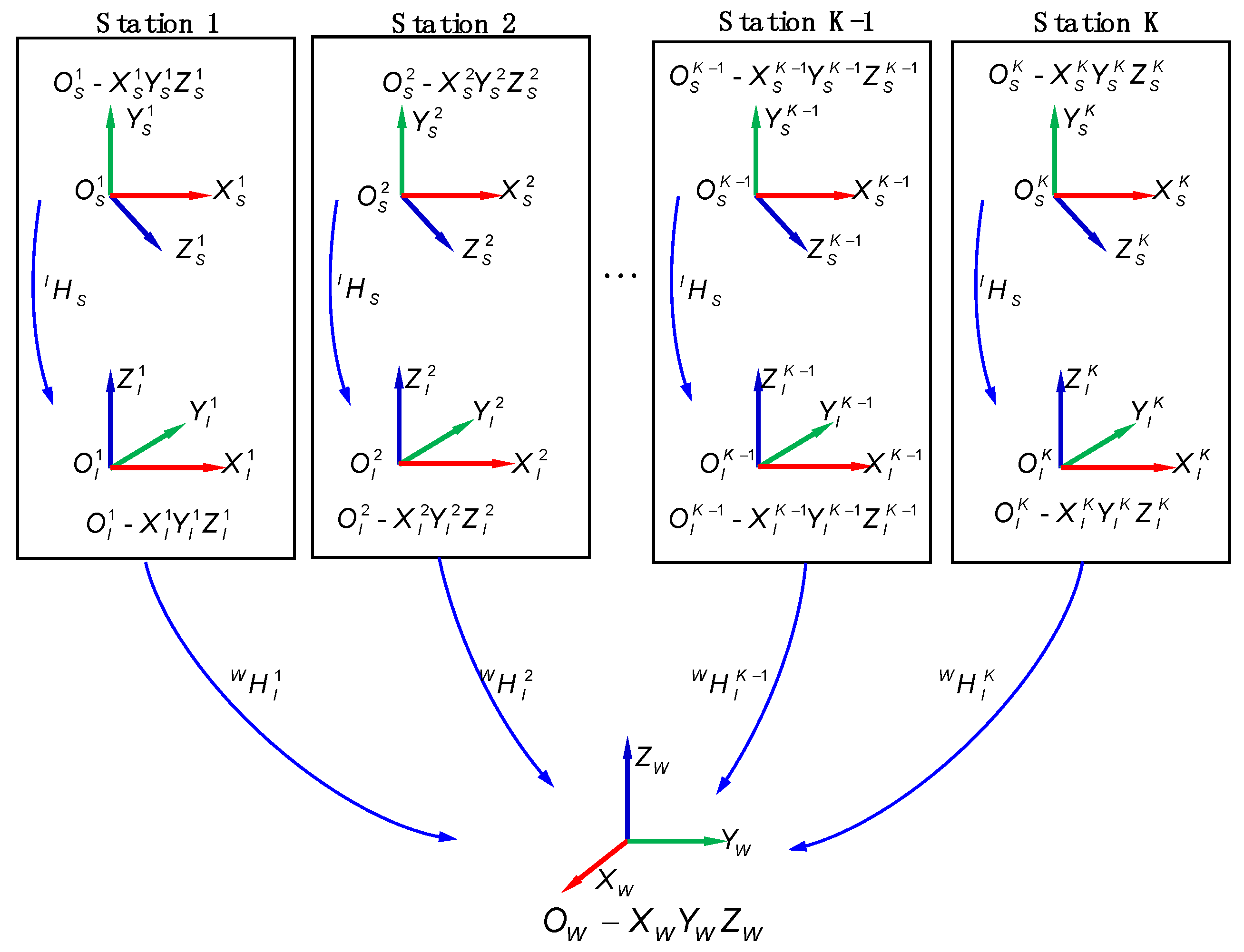 Sensors 20 04843 g002