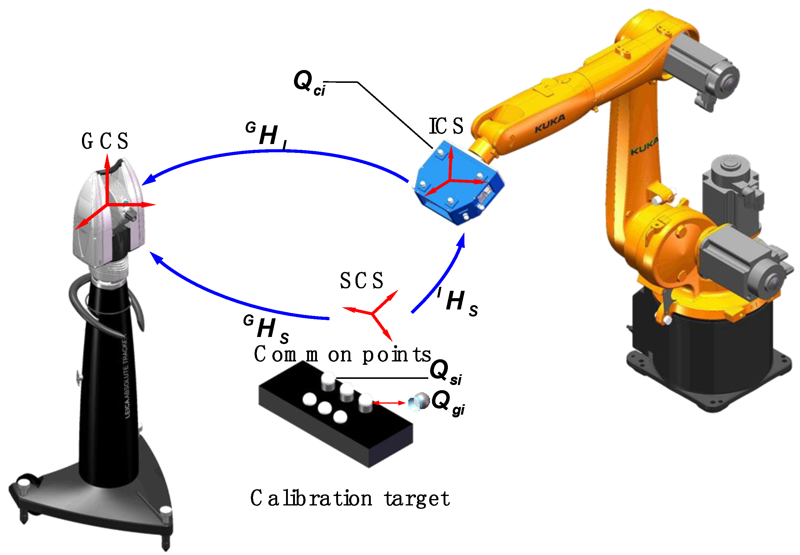 Sensors 20 04843 g003