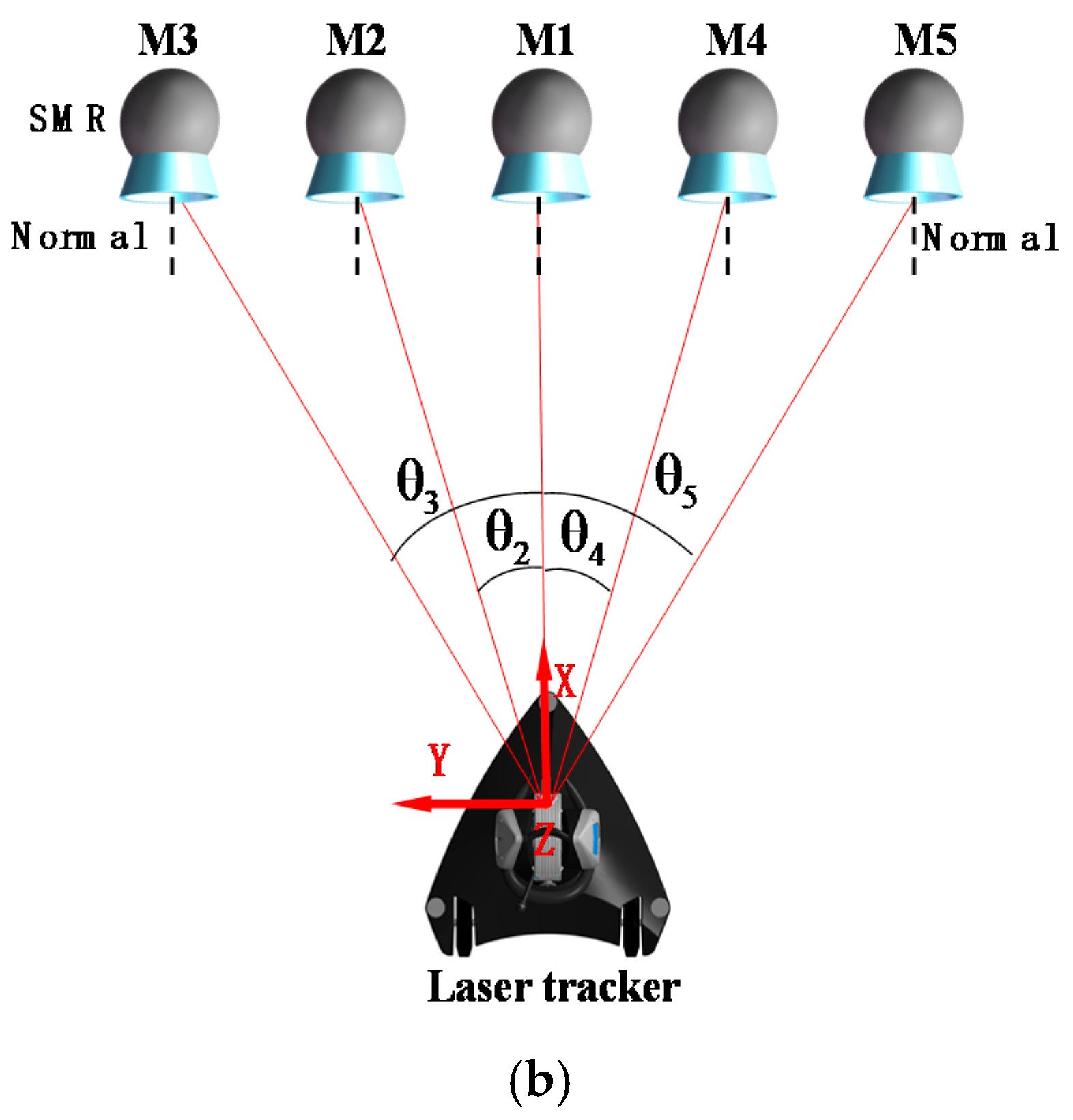 Sensors 20 04843 g008b