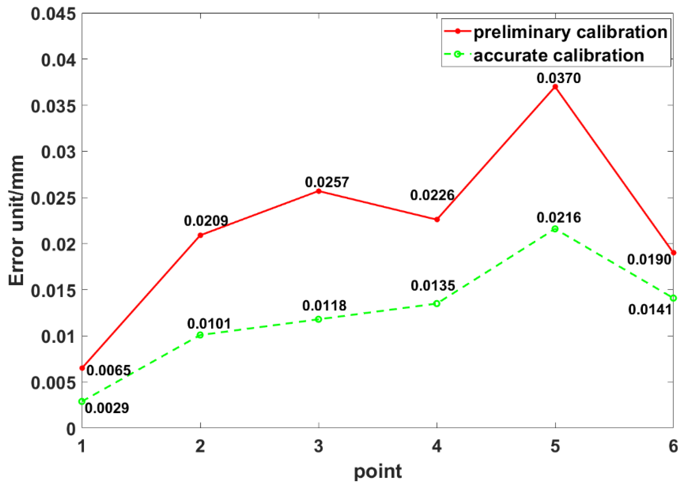 Sensors 20 04843 g009