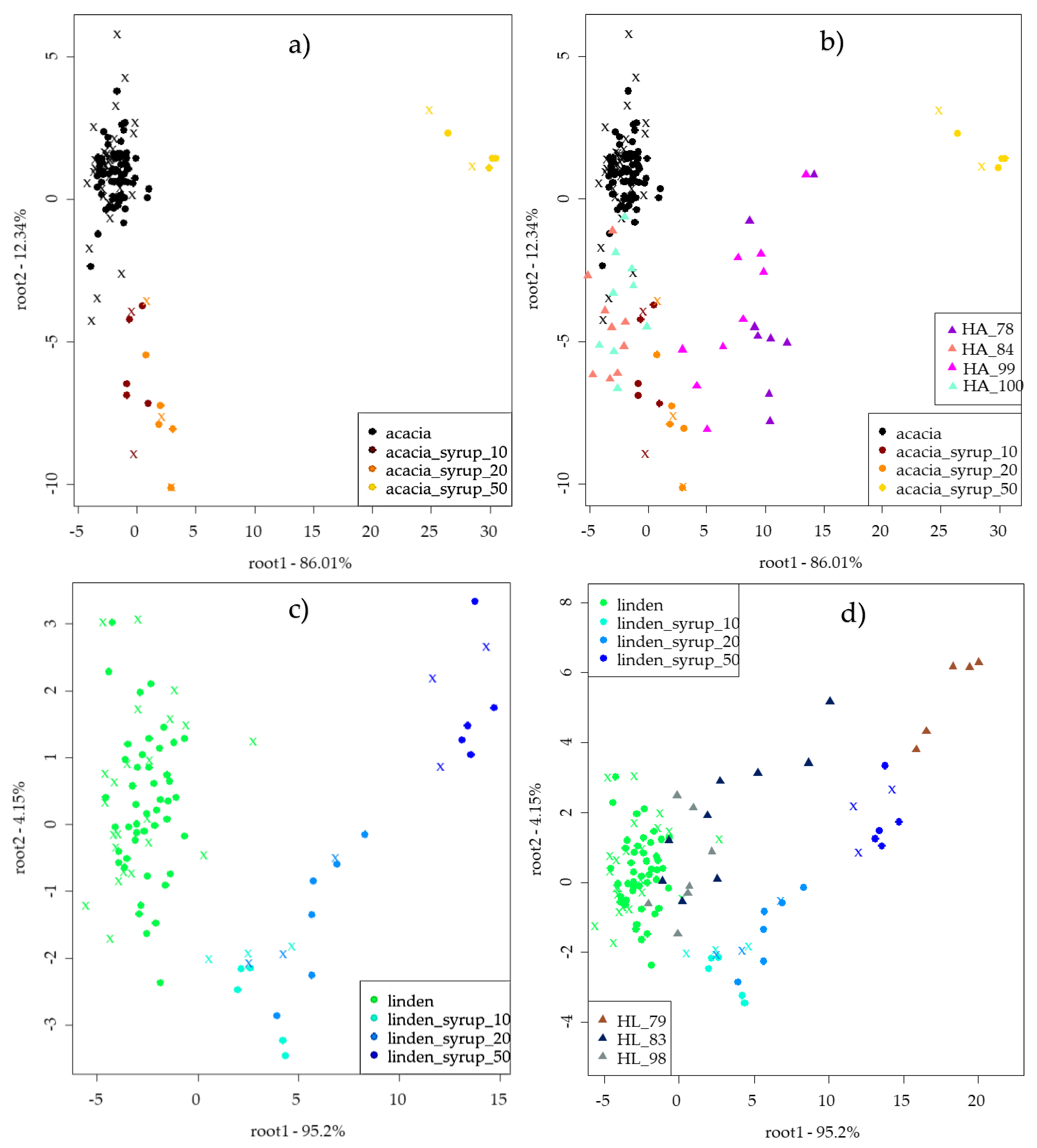Sensors 20 04845 g003 Sensors 20 04845 g003