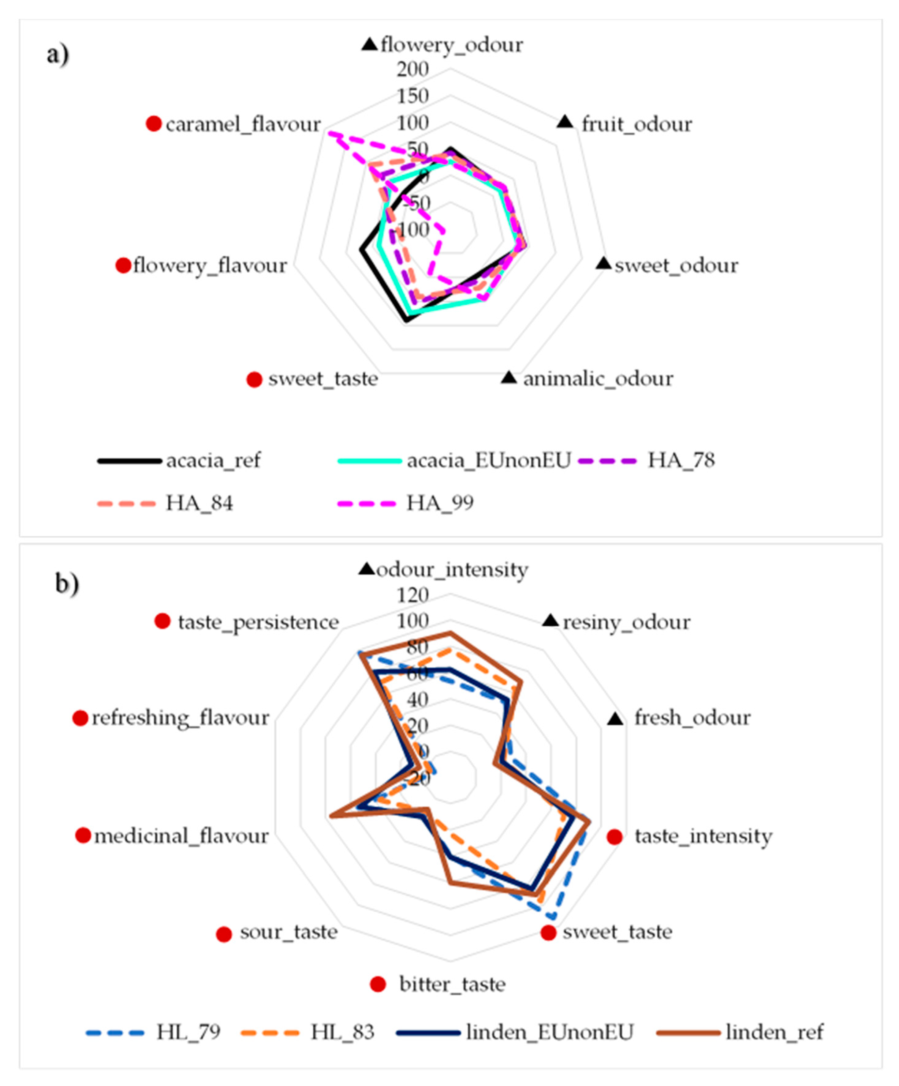 Sensors 20 04845 g004 Sensors 20 04845 g004