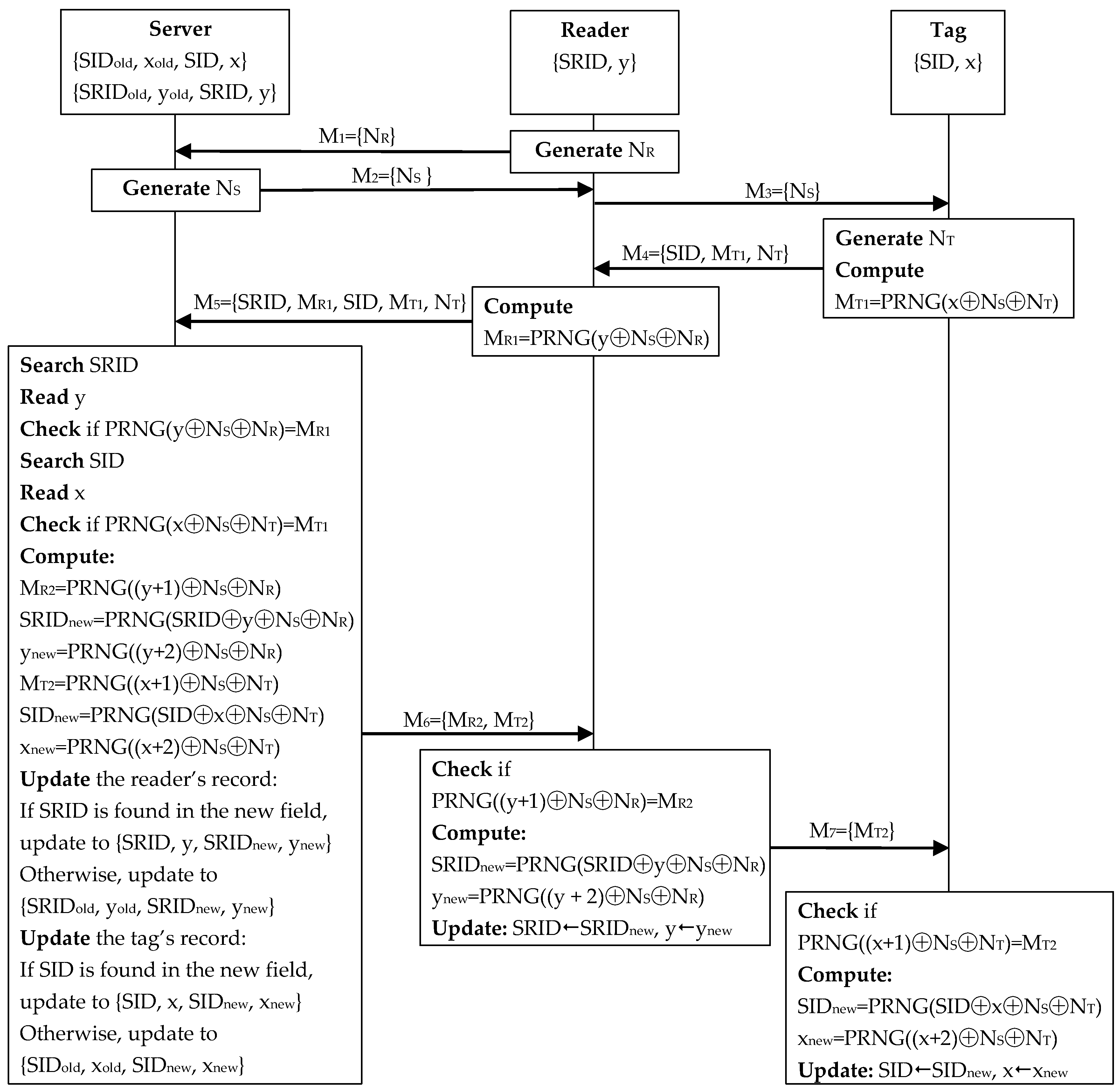 Sensors 20 04846 g007