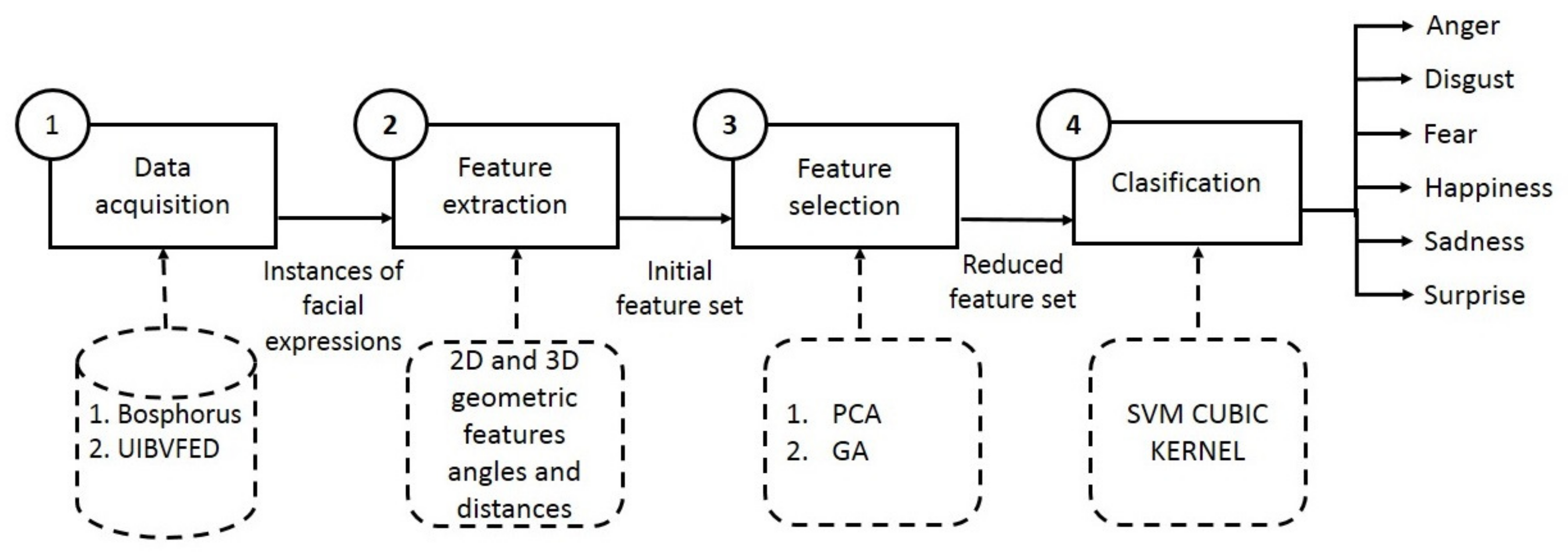 Sensors 20 04847 g001 Sensors 20 04847 g001
