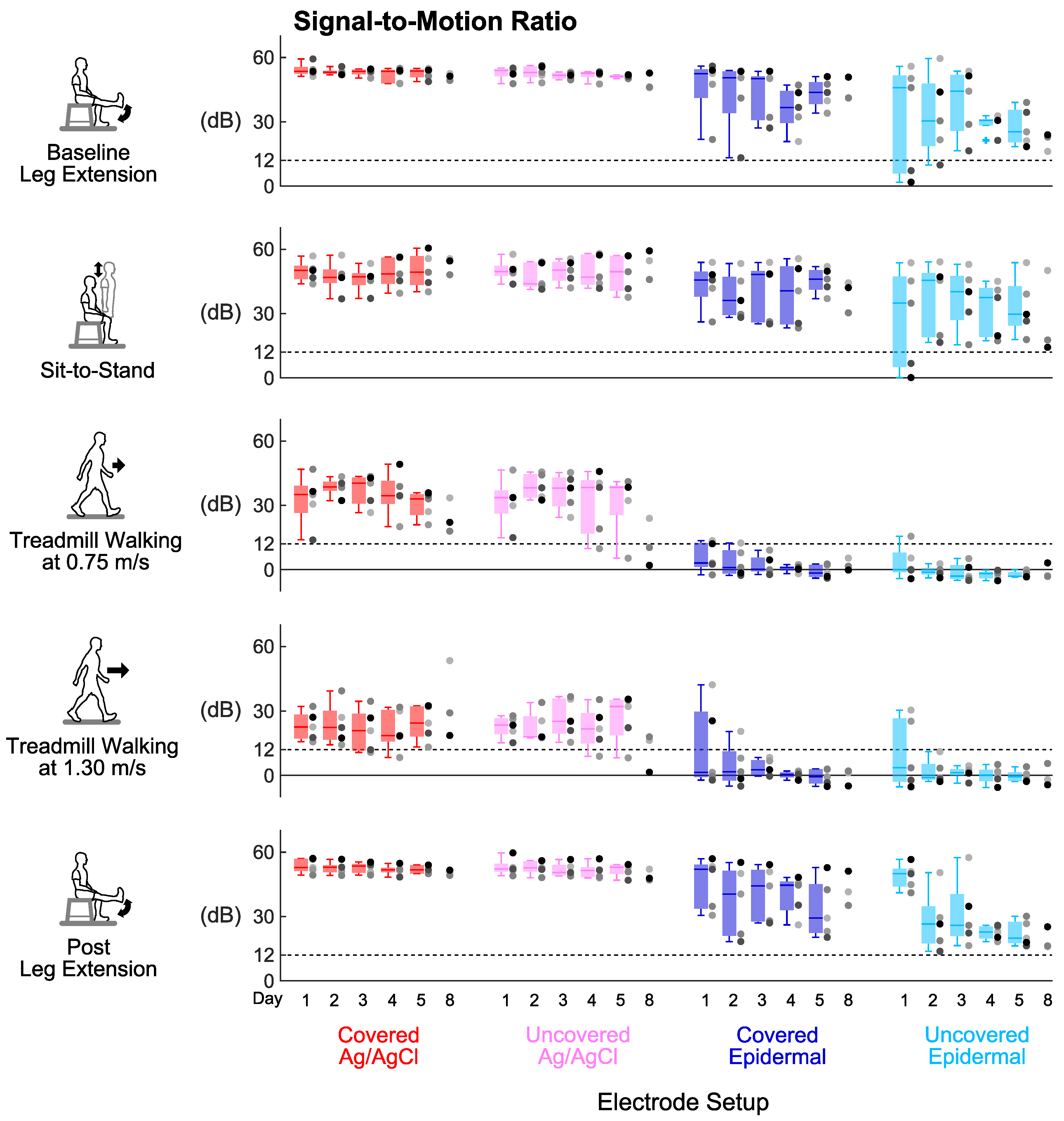 Sensors 20 04848 g005