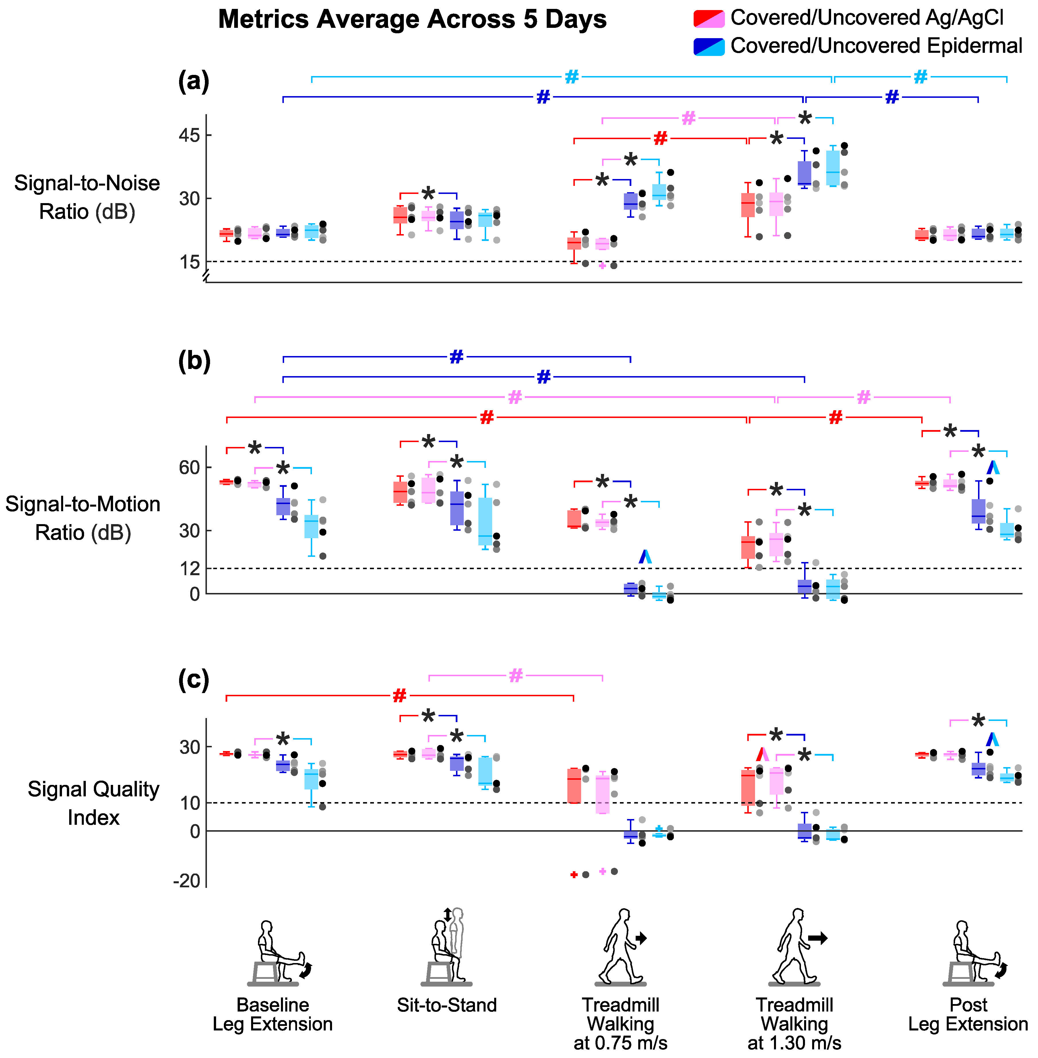 Sensors 20 04848 g007