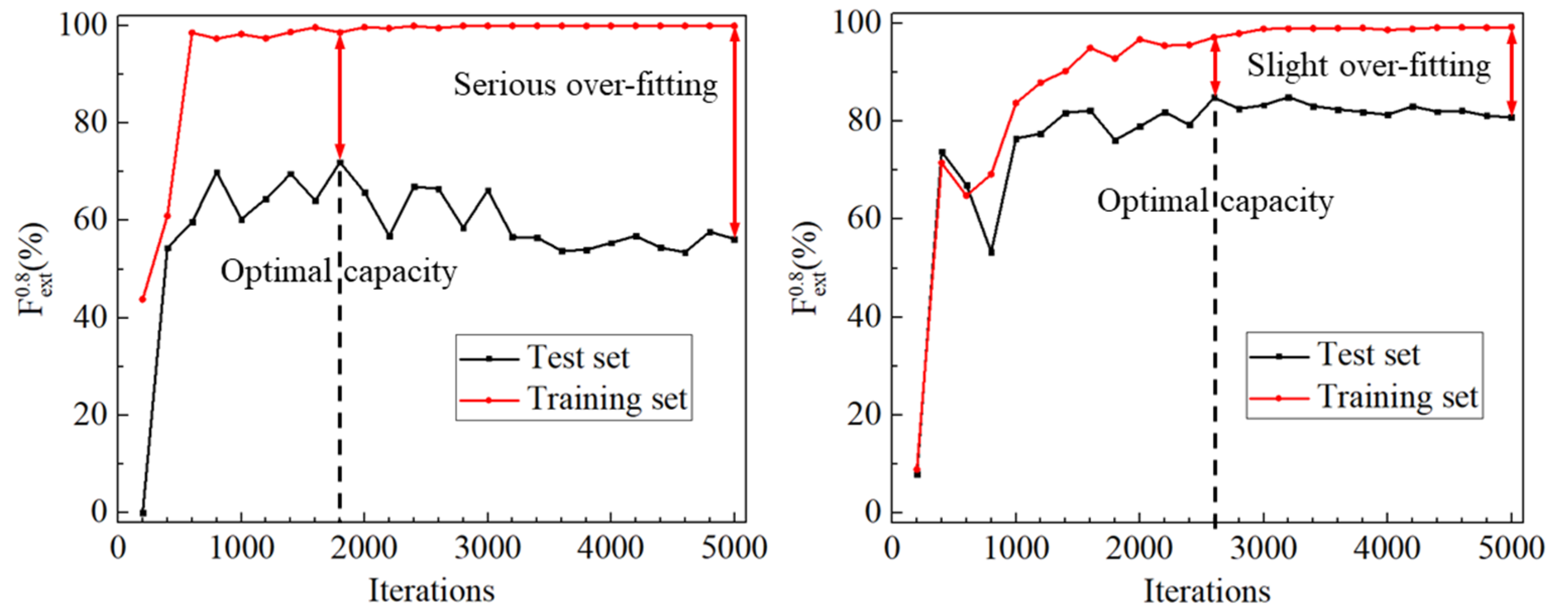 Sensors 20 04849 g009 Sensors 20 04849 g009