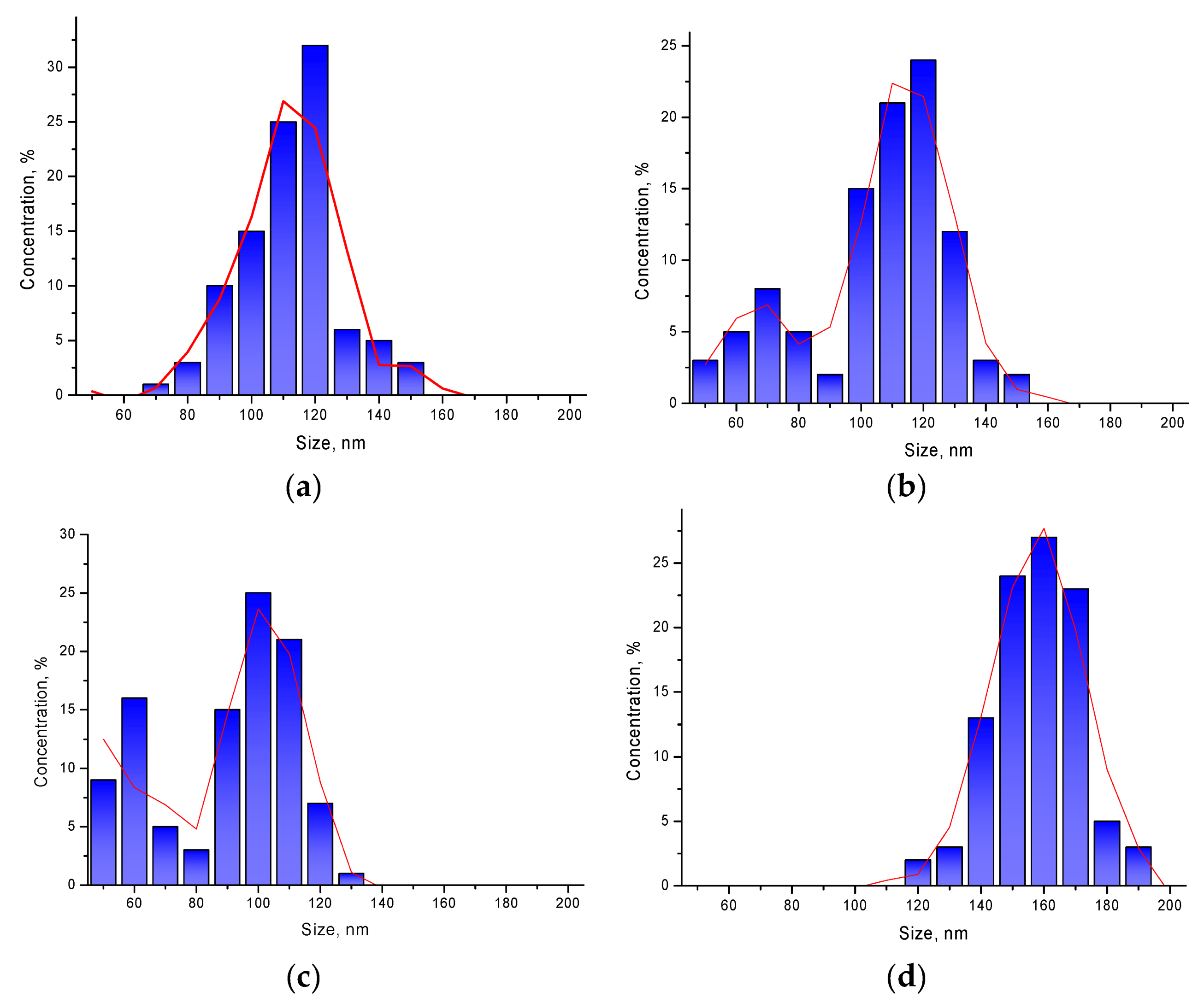 Sensors 20 04851 g002 Sensors 20 04851 g002