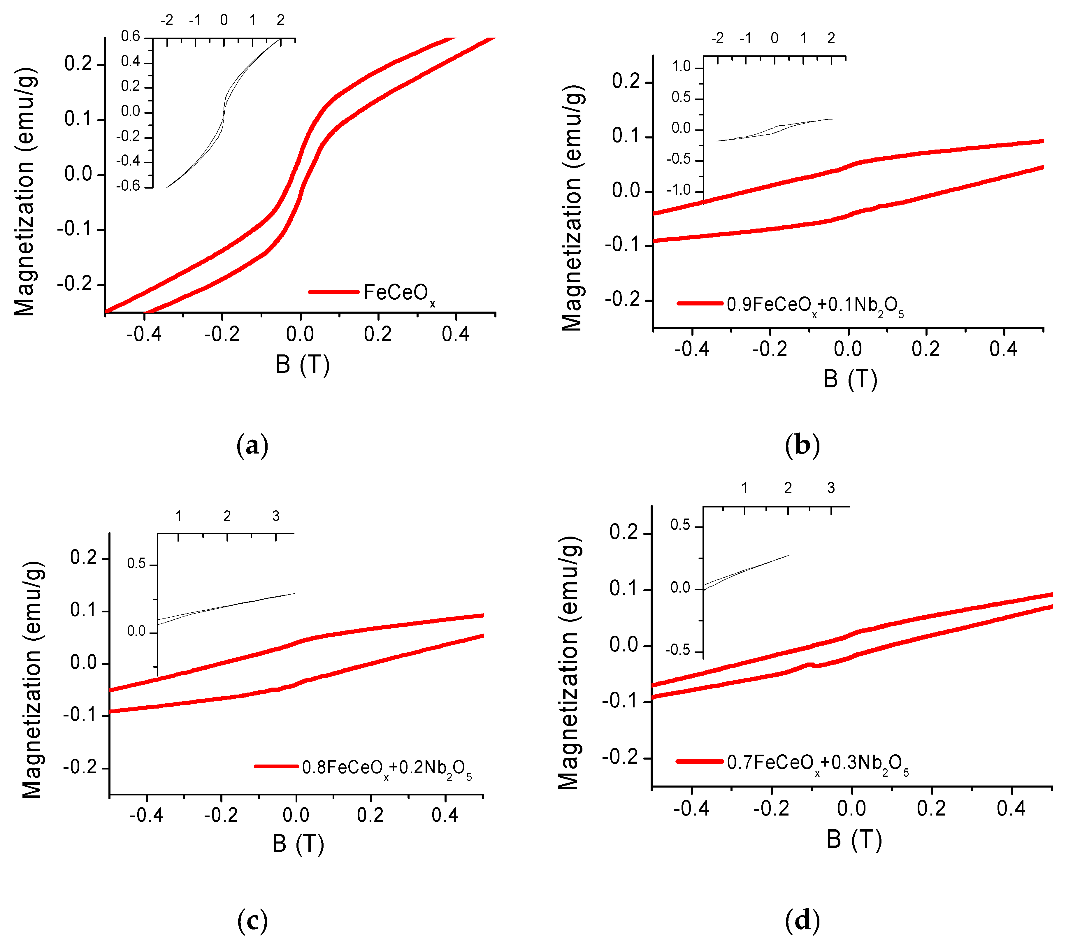 Sensors 20 04851 g007 Sensors 20 04851 g007