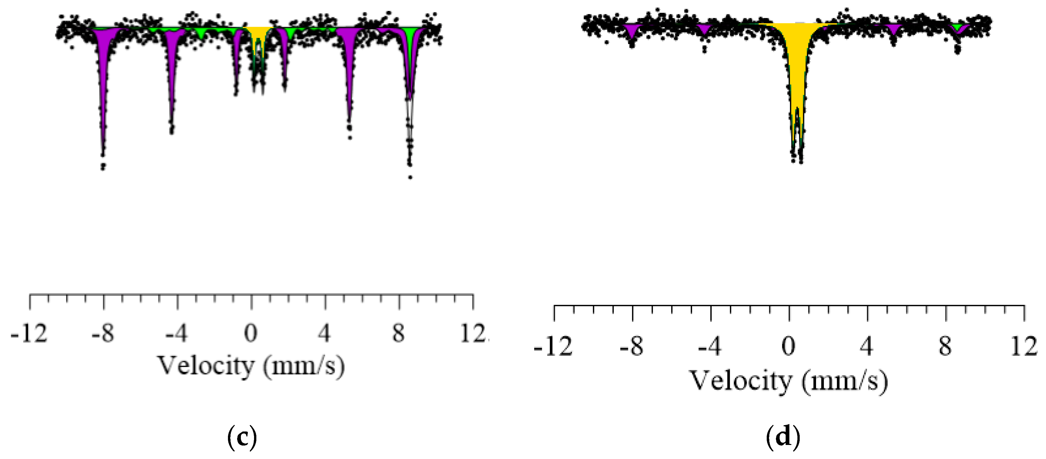 Sensors 20 04851 g008b Sensors 20 04851 g008b