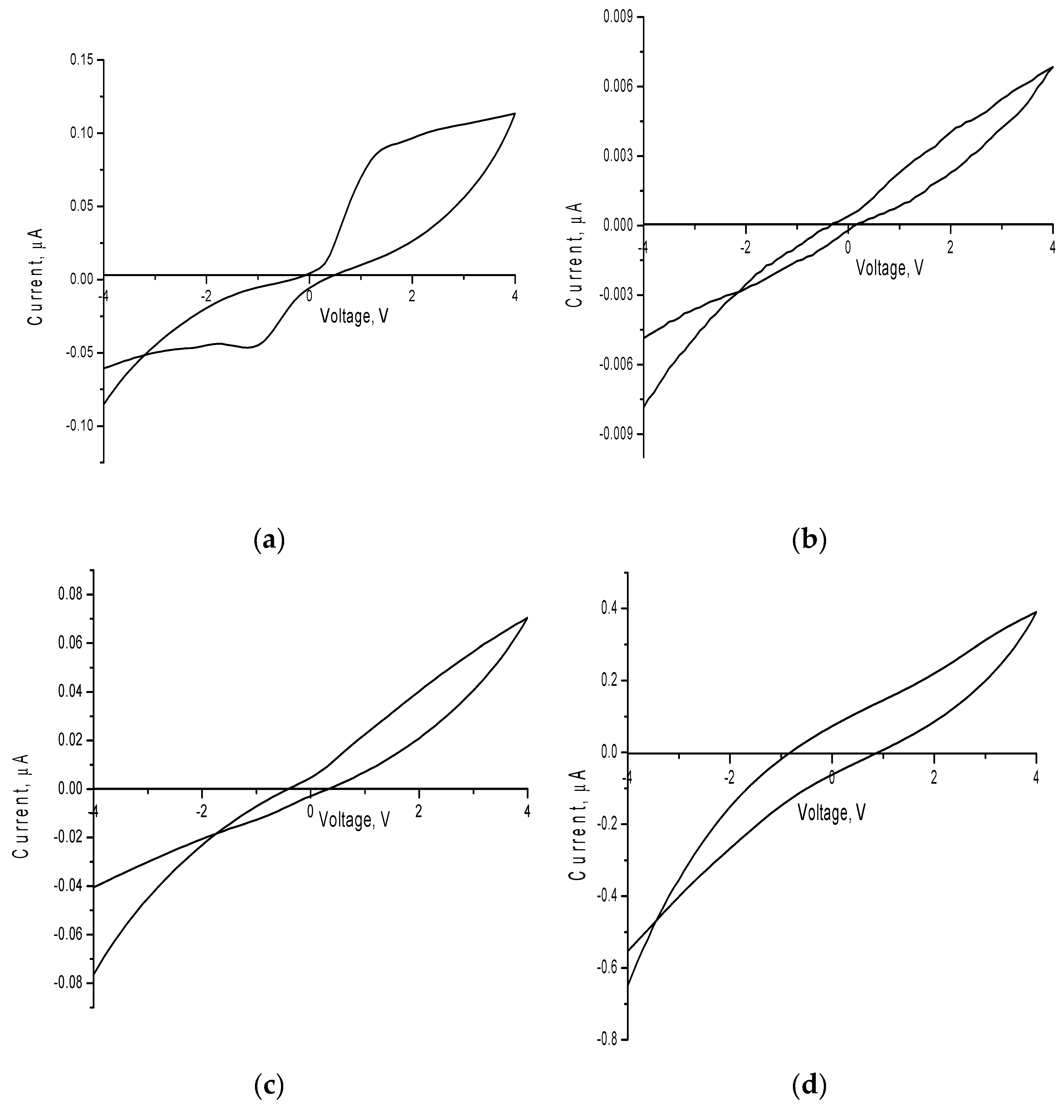 Sensors 20 04851 g010 Sensors 20 04851 g010