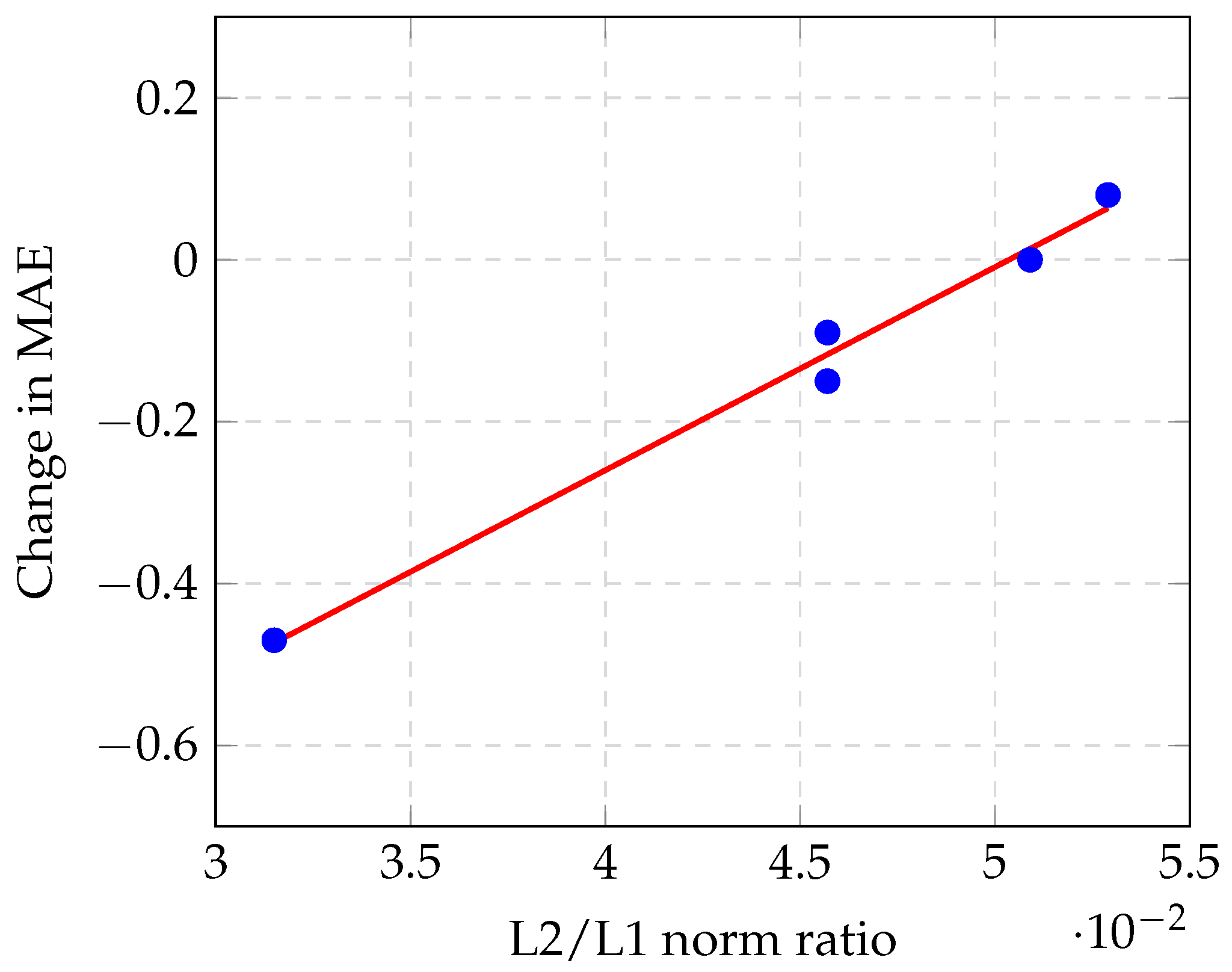 Sensors 20 04855 g008